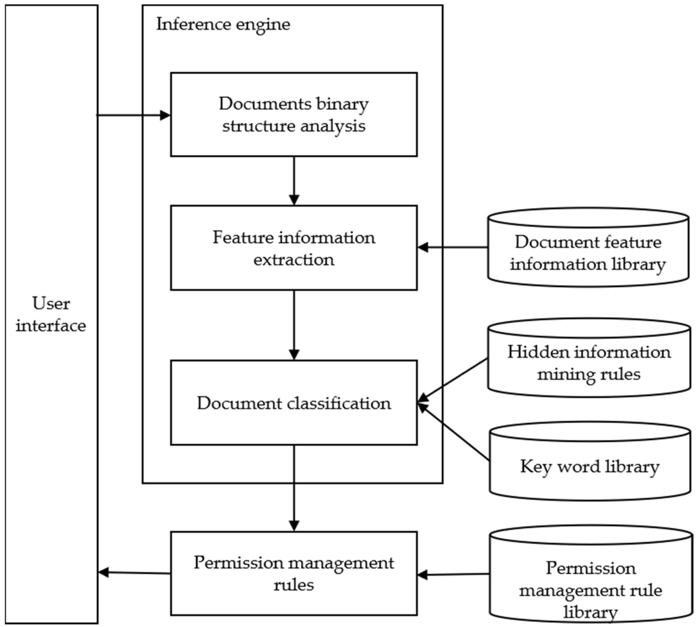 Electronics 13 02924 g001