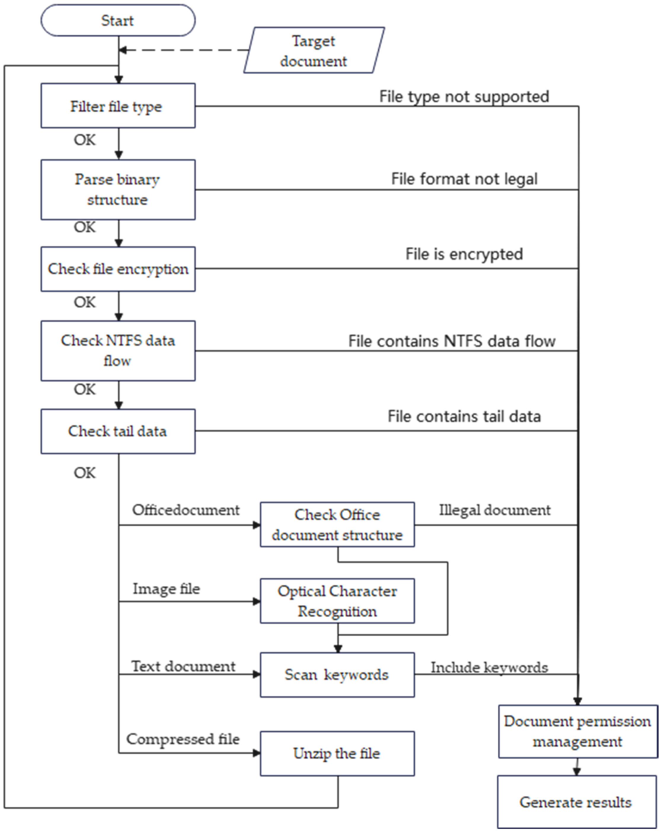 Electronics 13 02924 g007