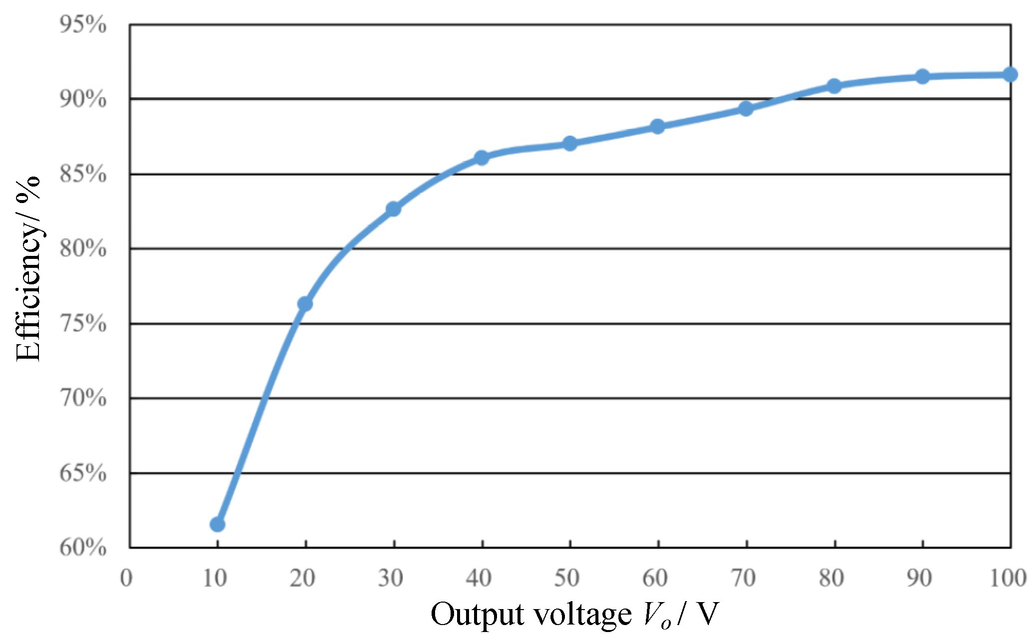 Electronics 13 02925 g010