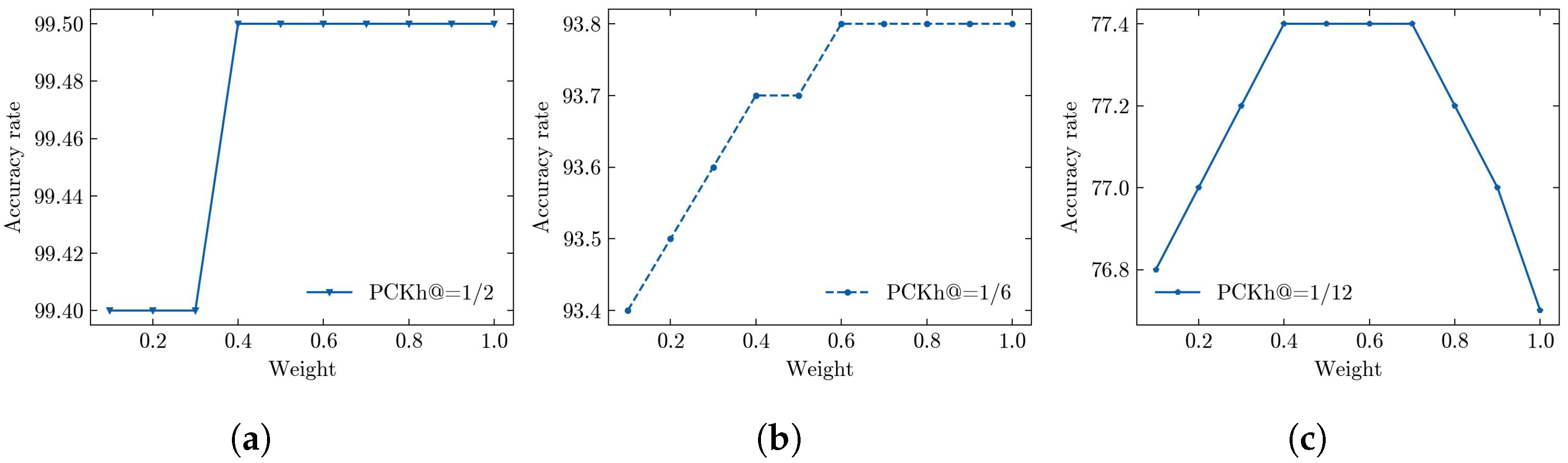 Electronics 13 02926 g005