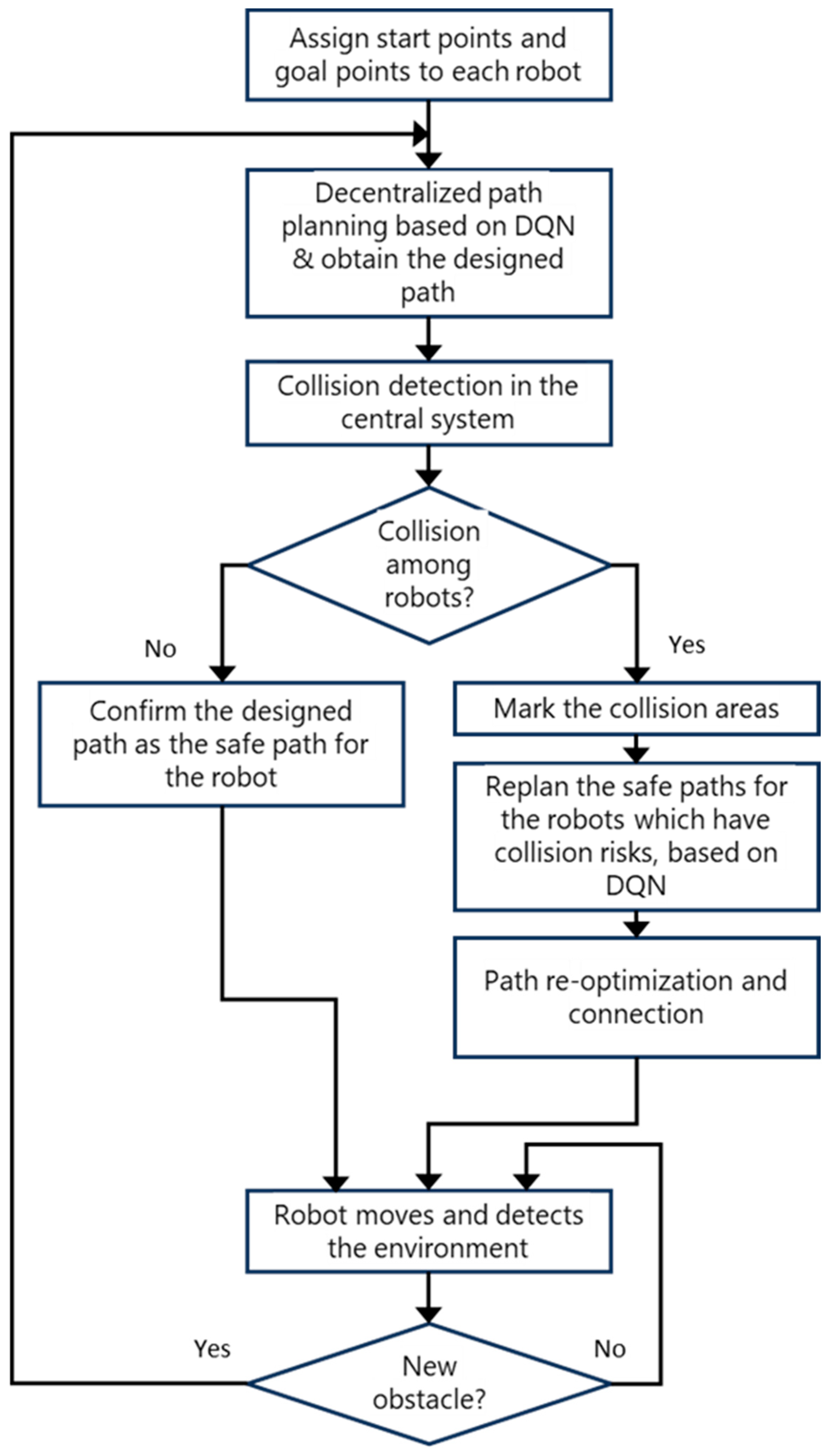 Electronics 13 02927 g001