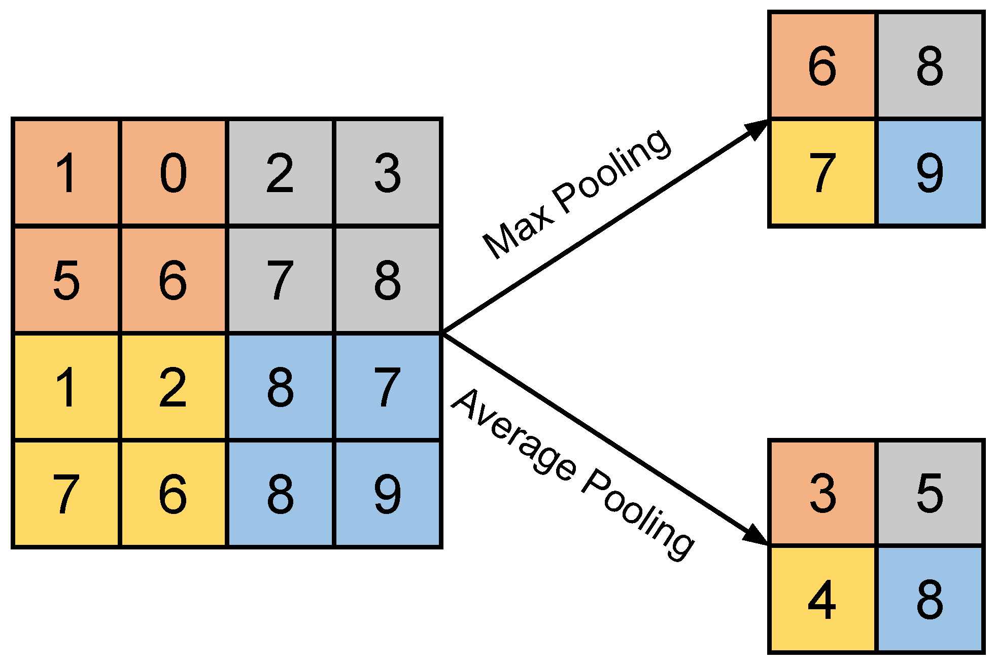 Electronics 13 02929 g002