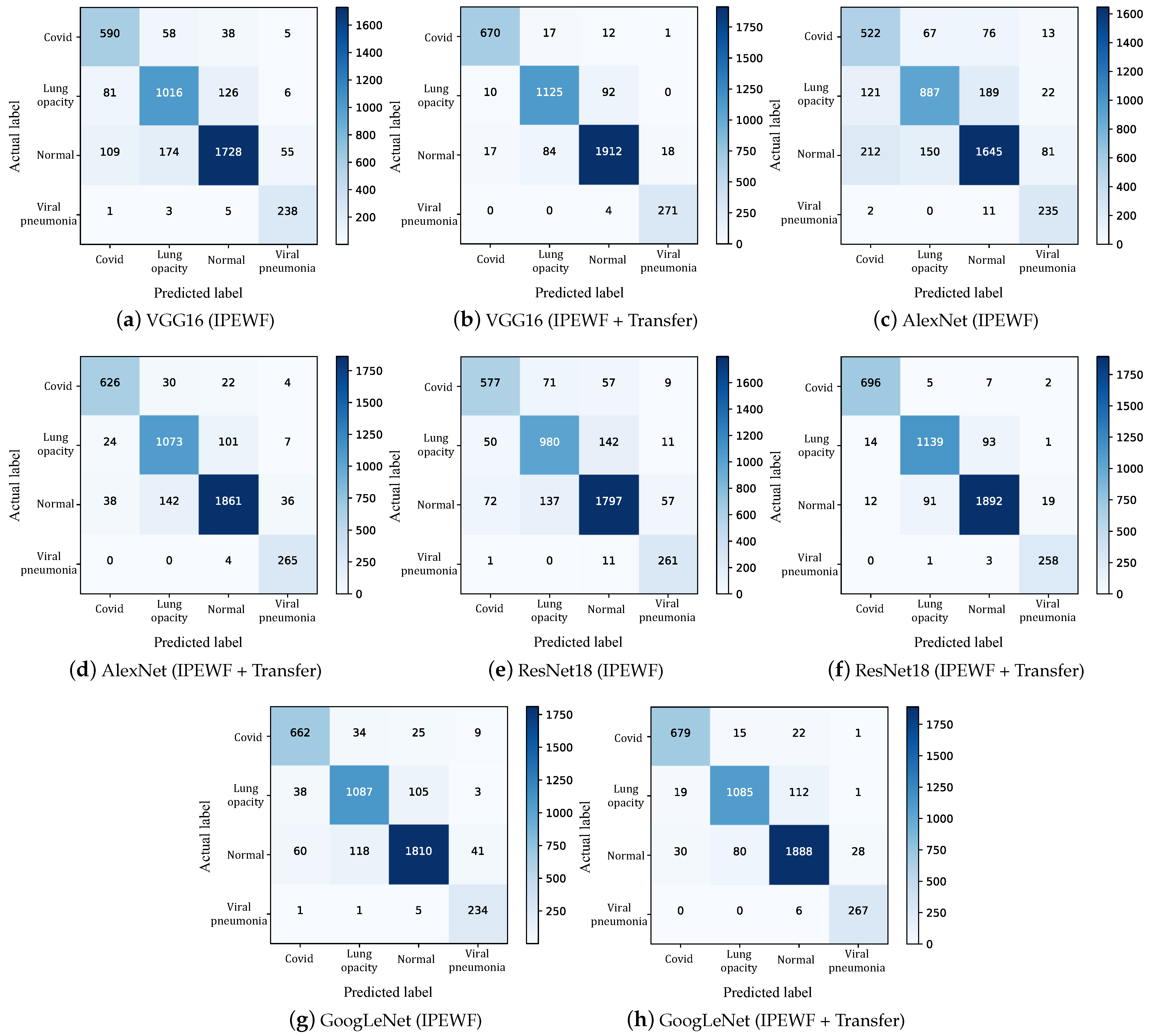 Electronics 13 02929 g008