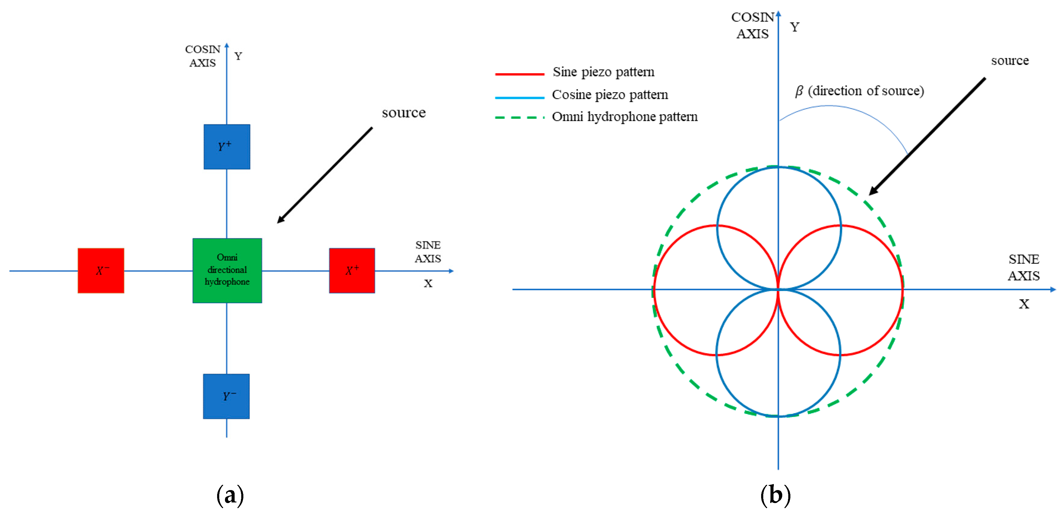 Electronics 13 02931 g003