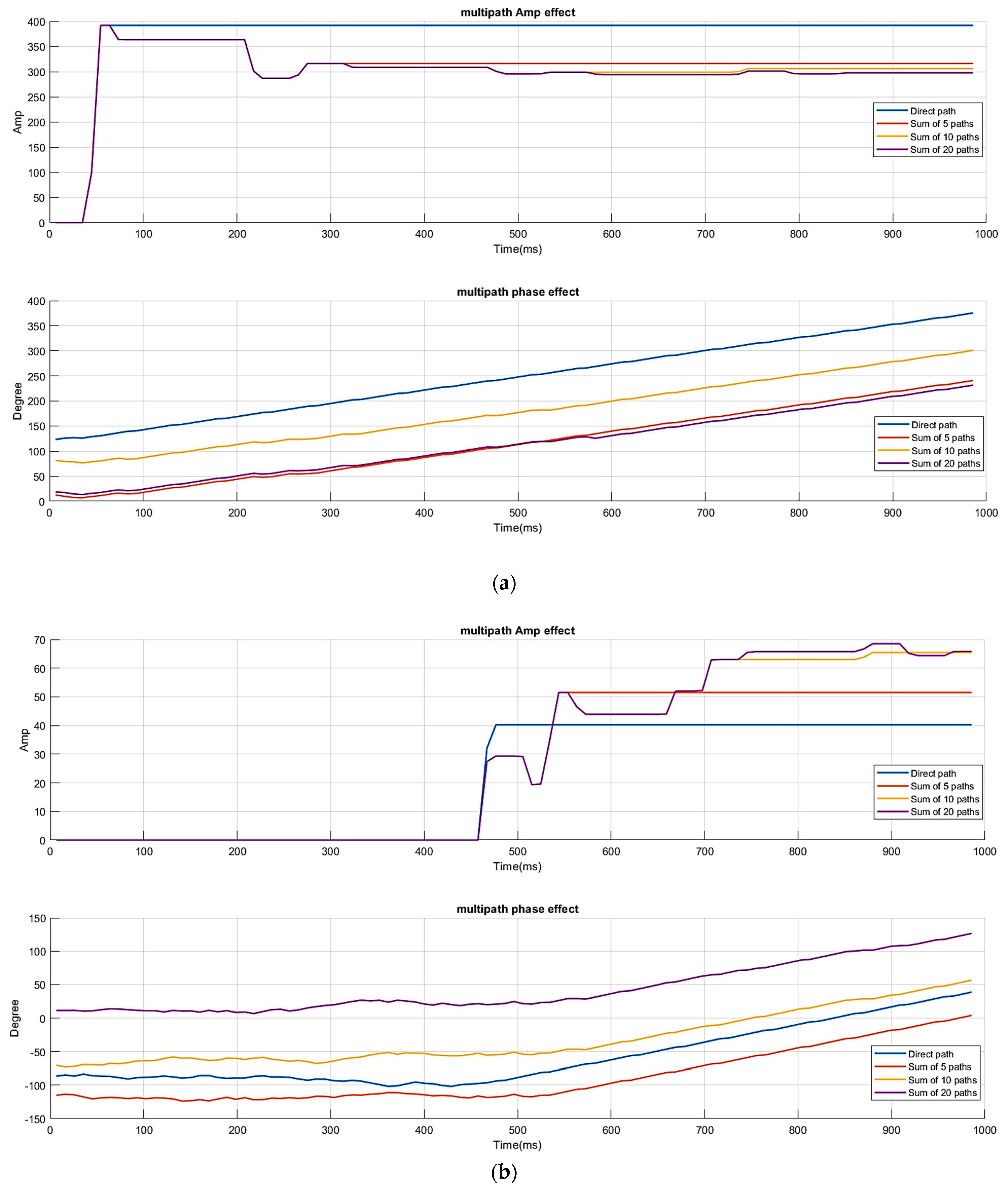 Electronics 13 02931 g013