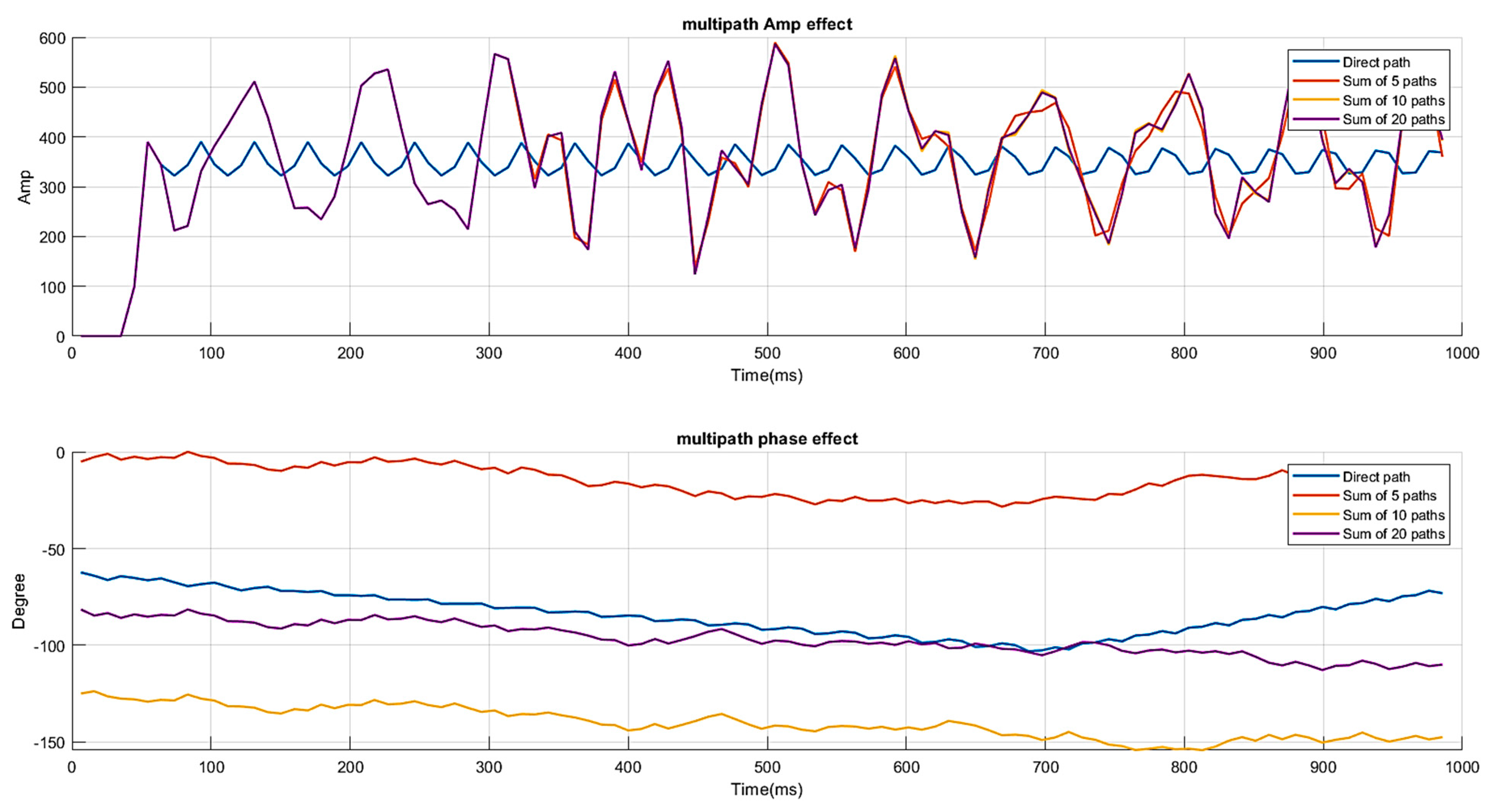 Electronics 13 02931 g014