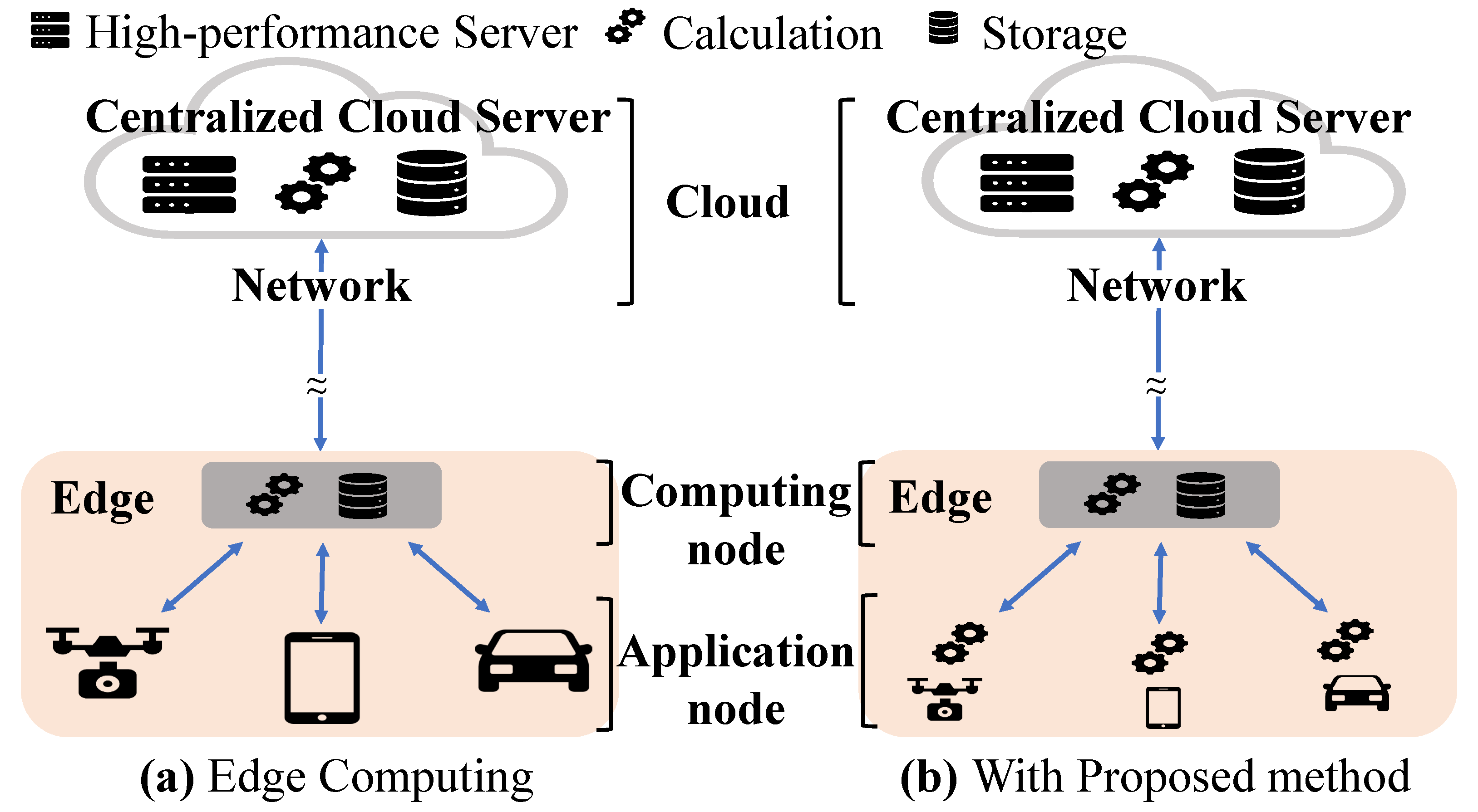 Electronics 13 02932 g001
