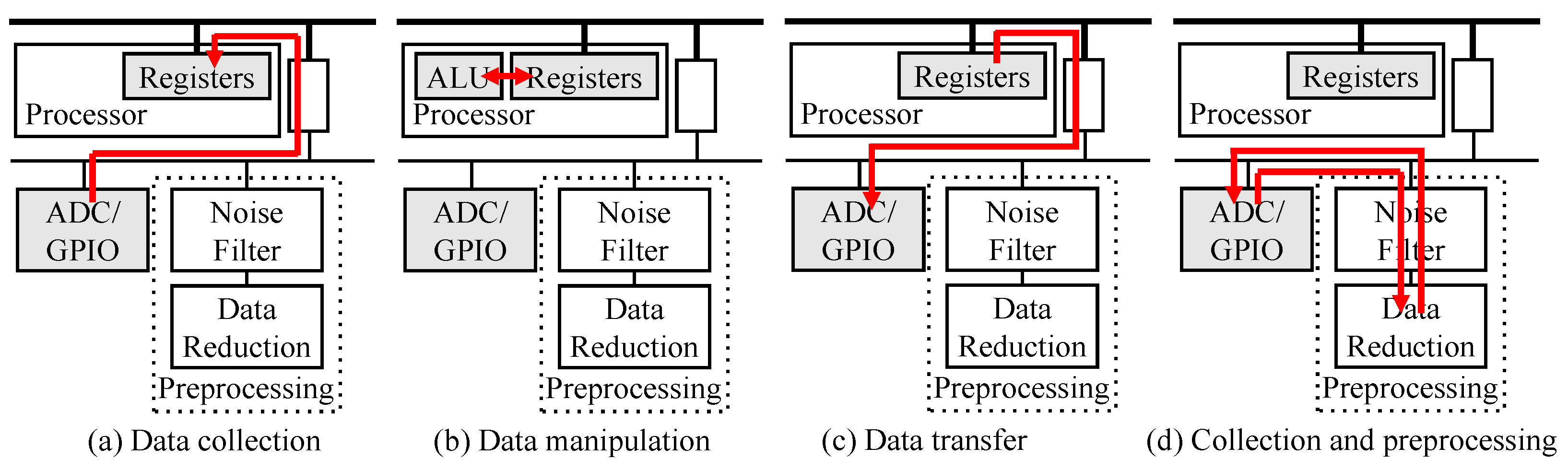 Electronics 13 02932 g005