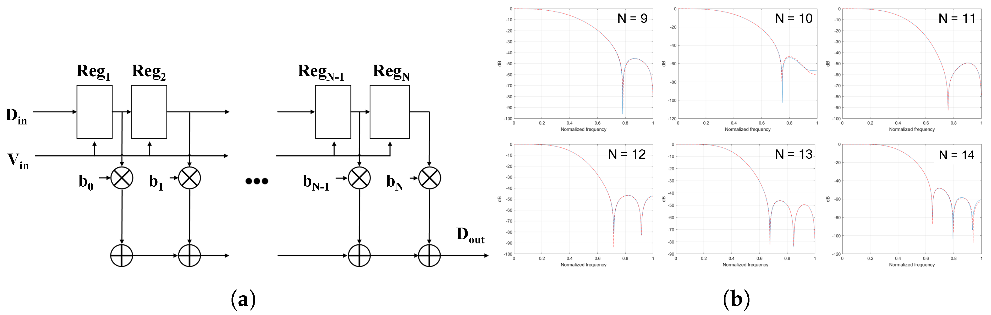 Electronics 13 02932 g007