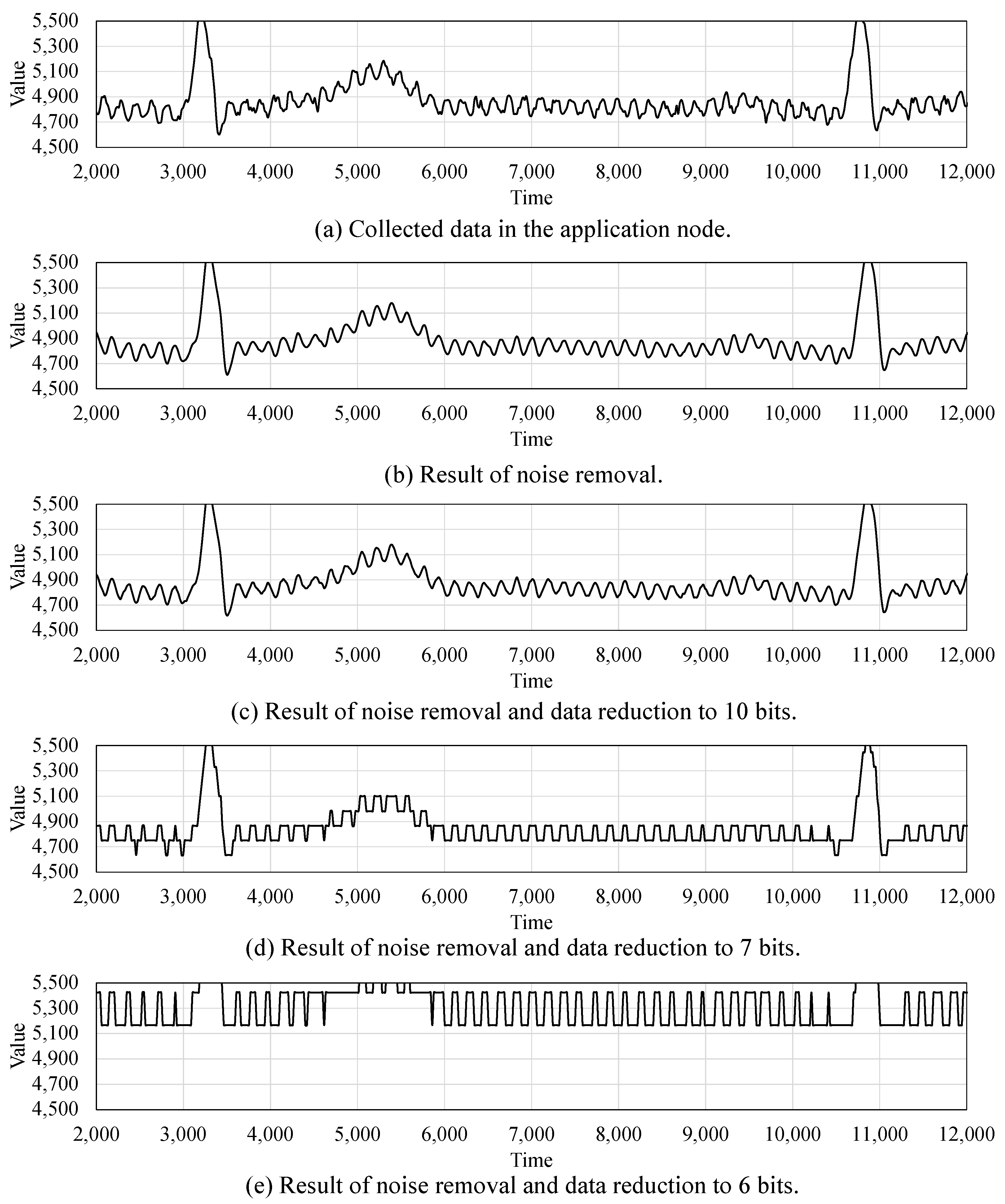 Electronics 13 02932 g009