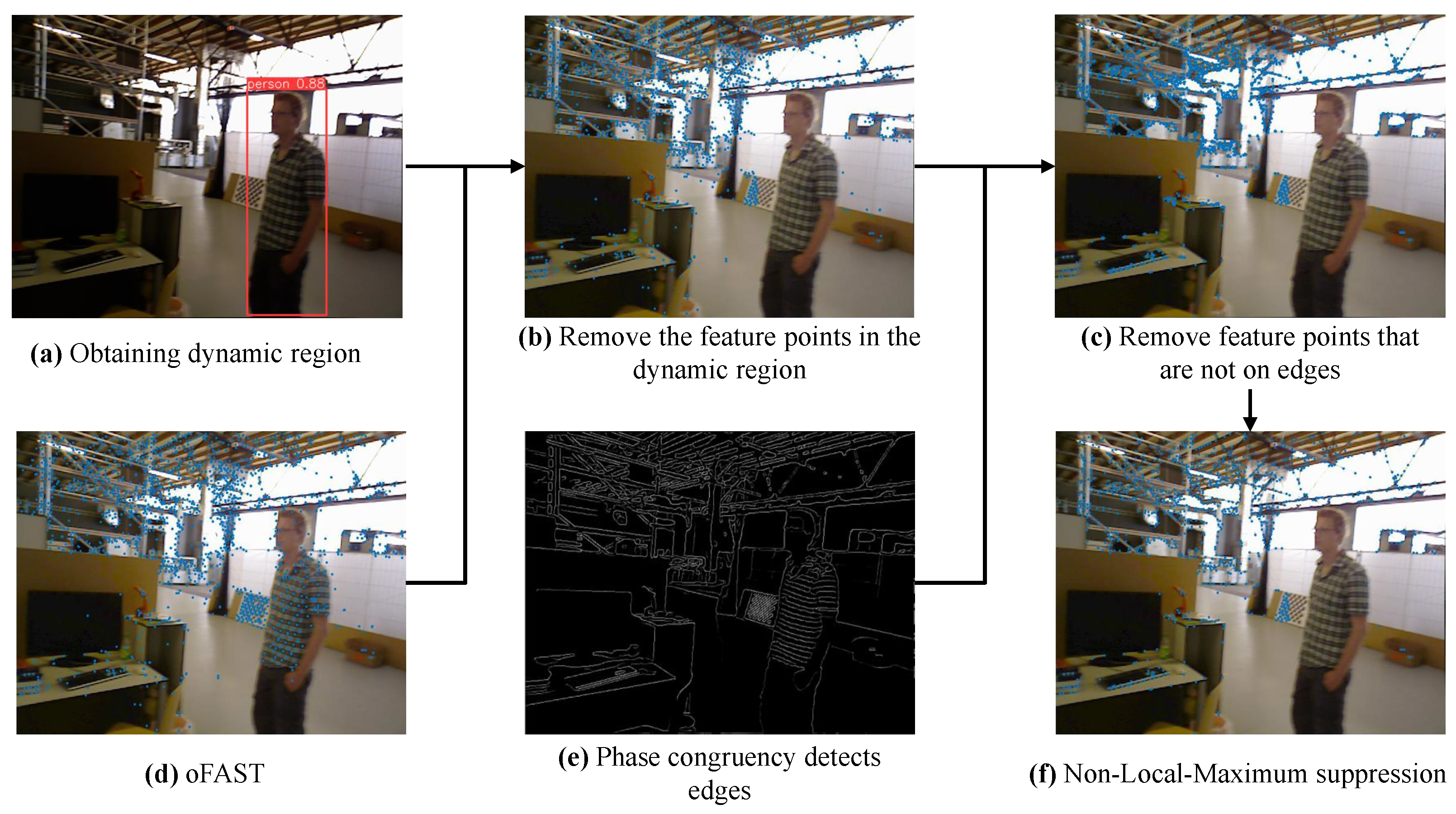 Electronics 13 02936 g006