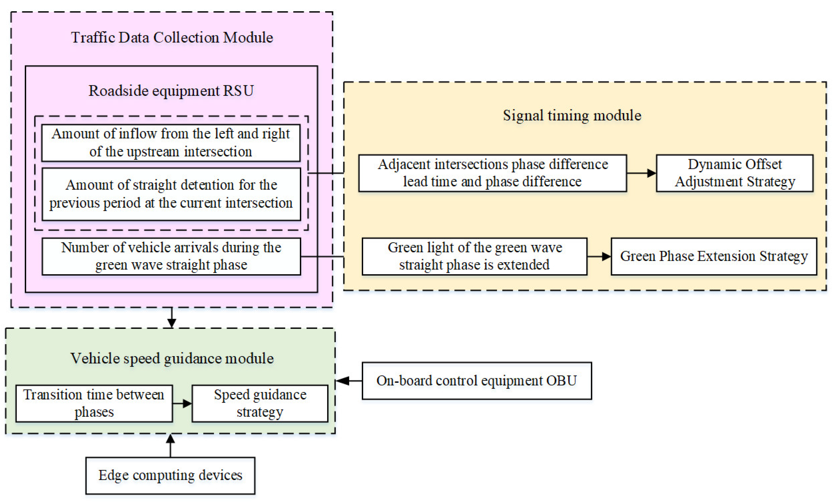 Electronics 13 02939 g002