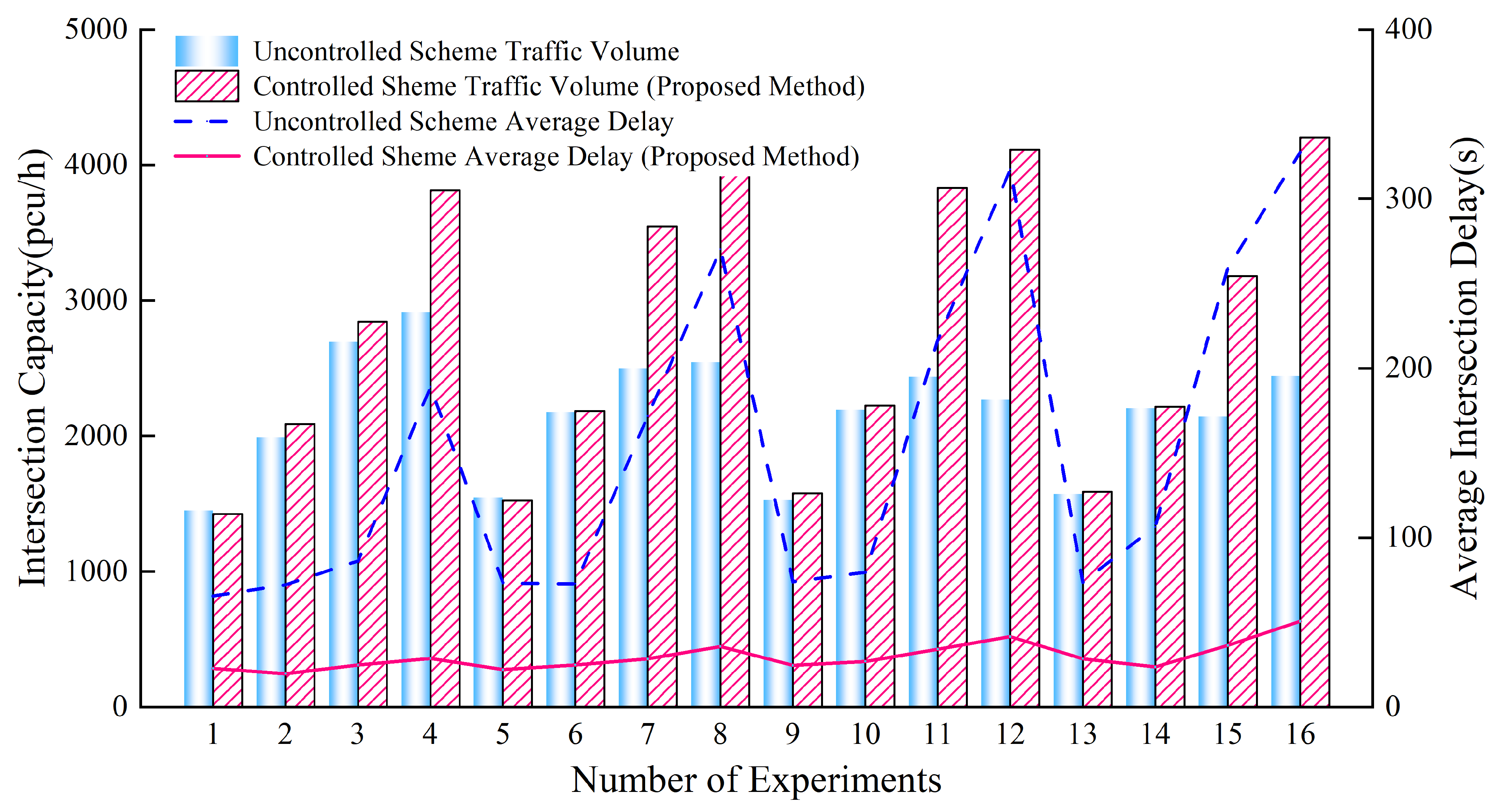 Electronics 13 02939 g011