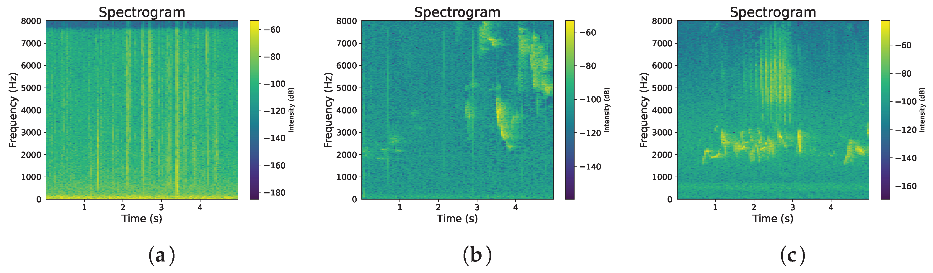Electronics 13 02948 g006