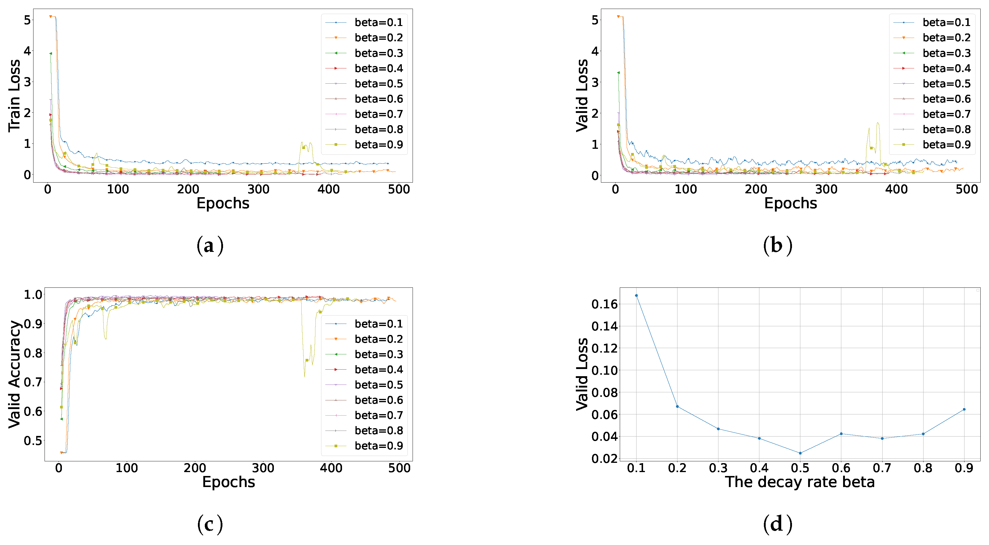 Electronics 13 02948 g010