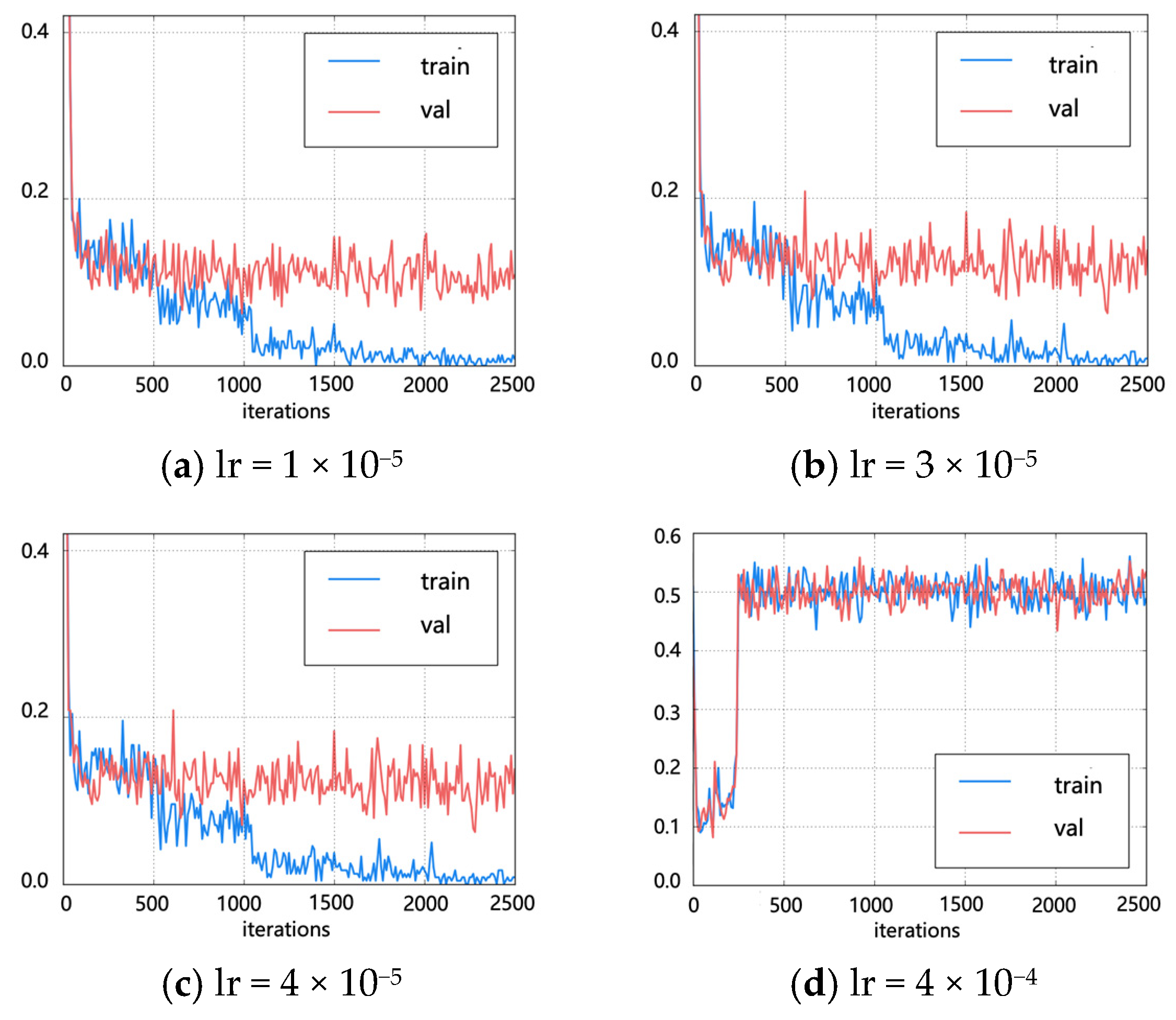 Electronics 13 02949 g002