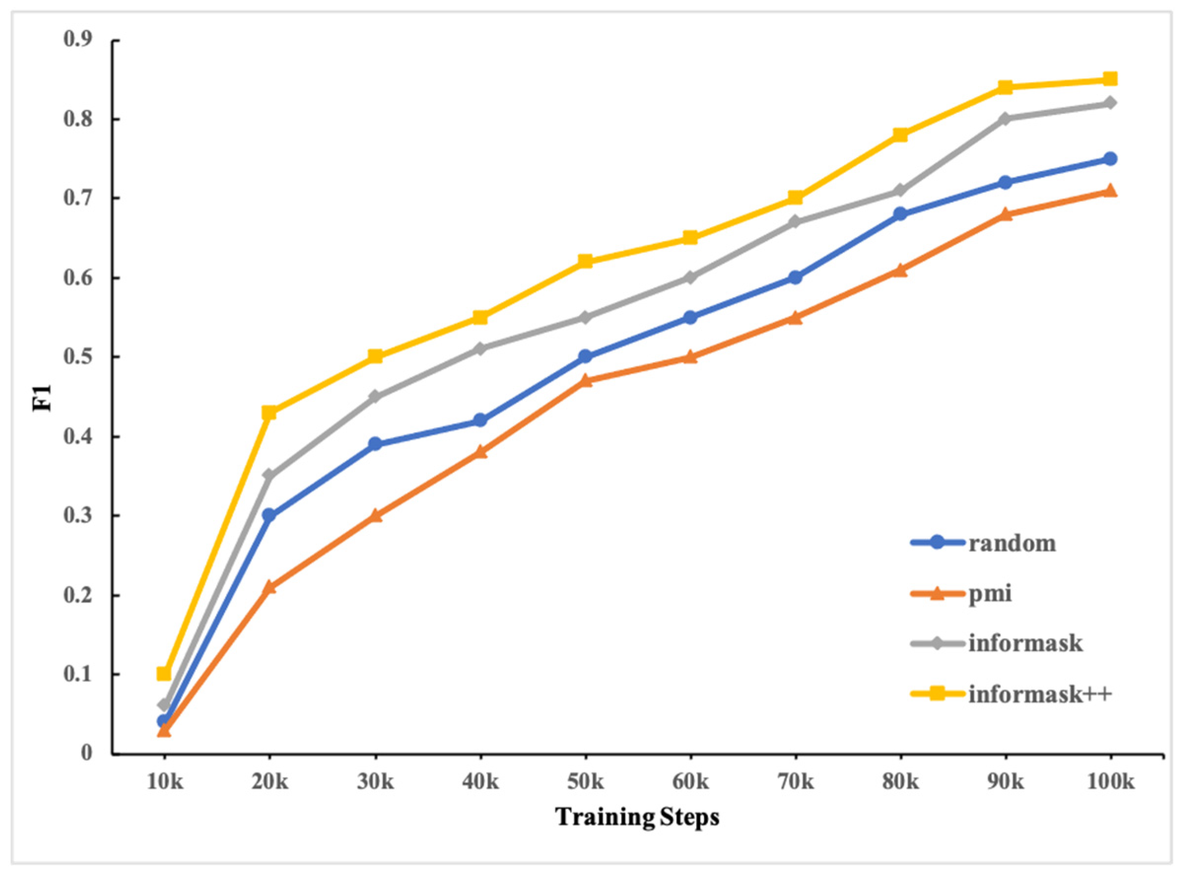 Electronics 13 02949 g003