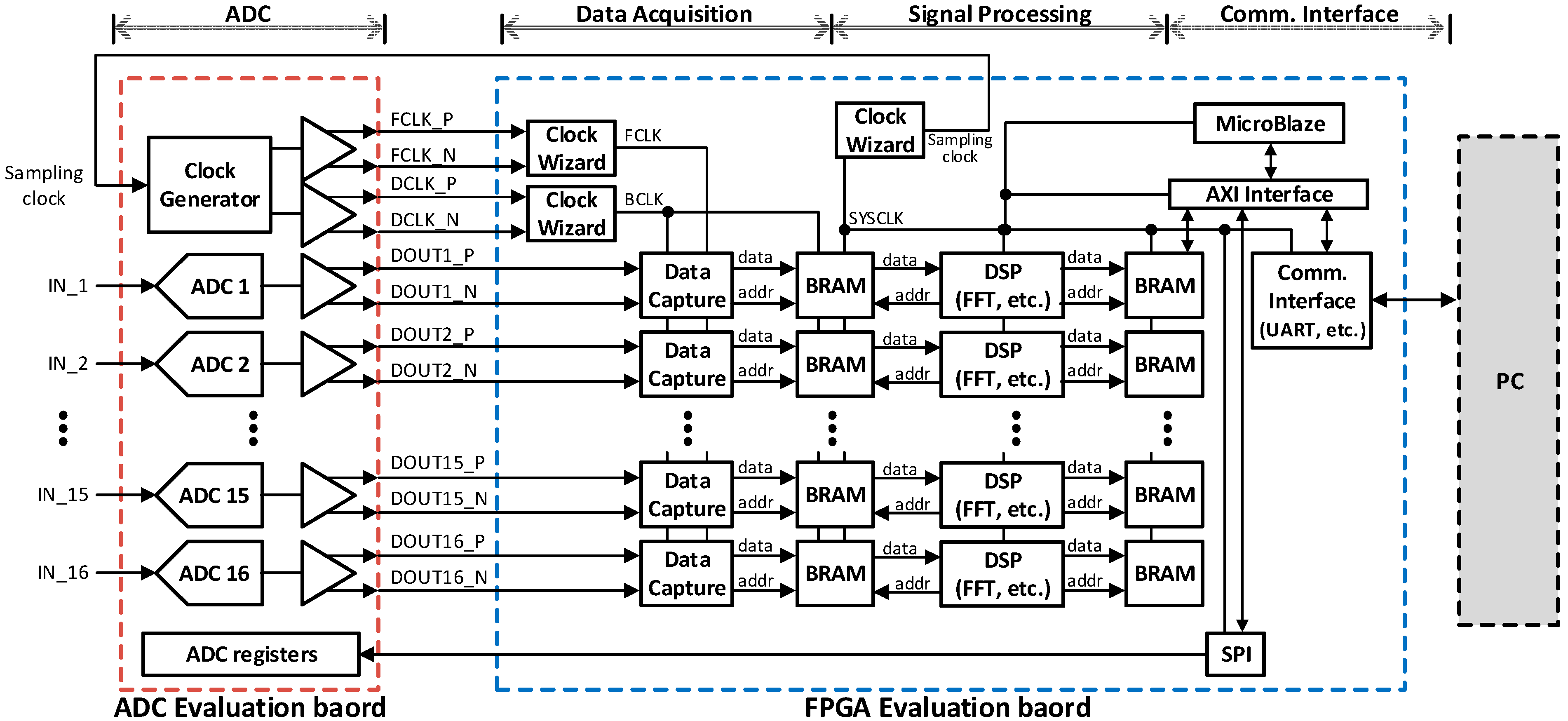 Electronics 13 02950 g002