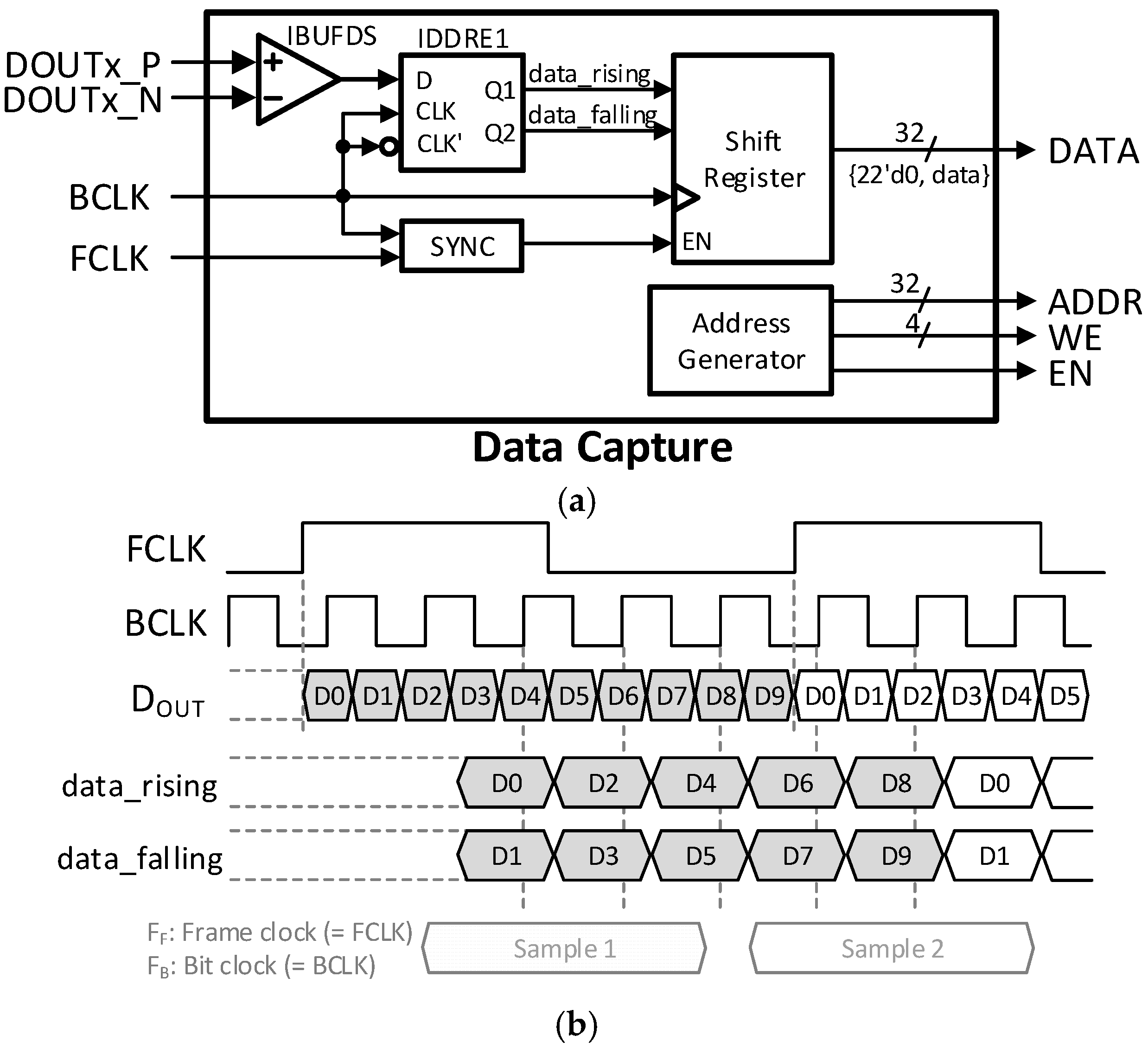 Electronics 13 02950 g003