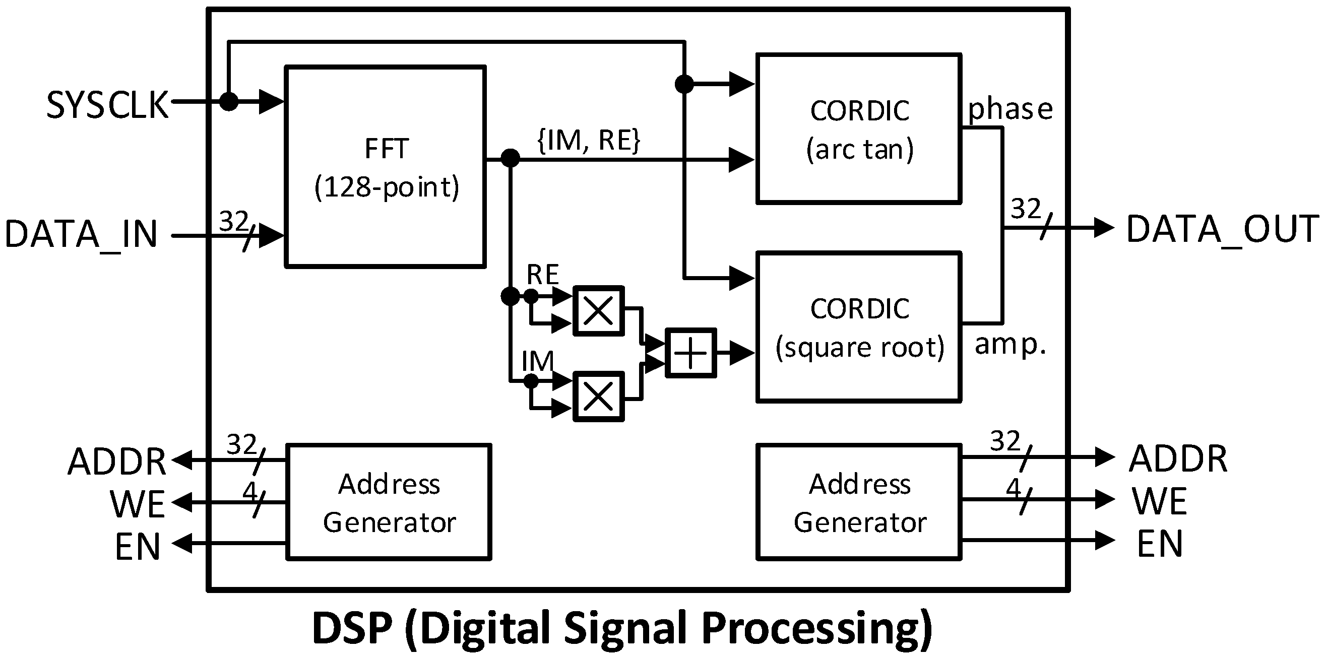 Electronics 13 02950 g004