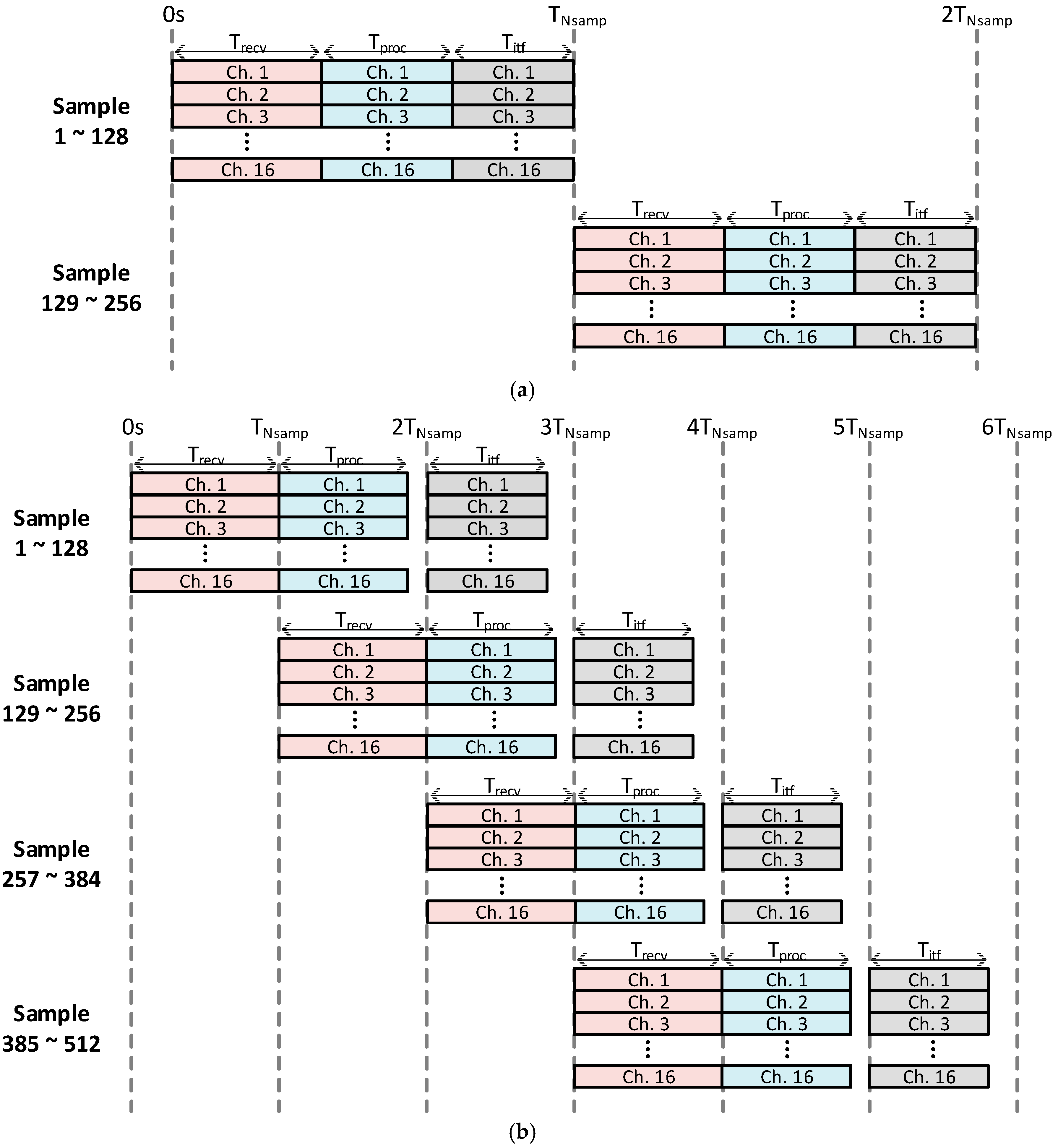 Electronics 13 02950 g005