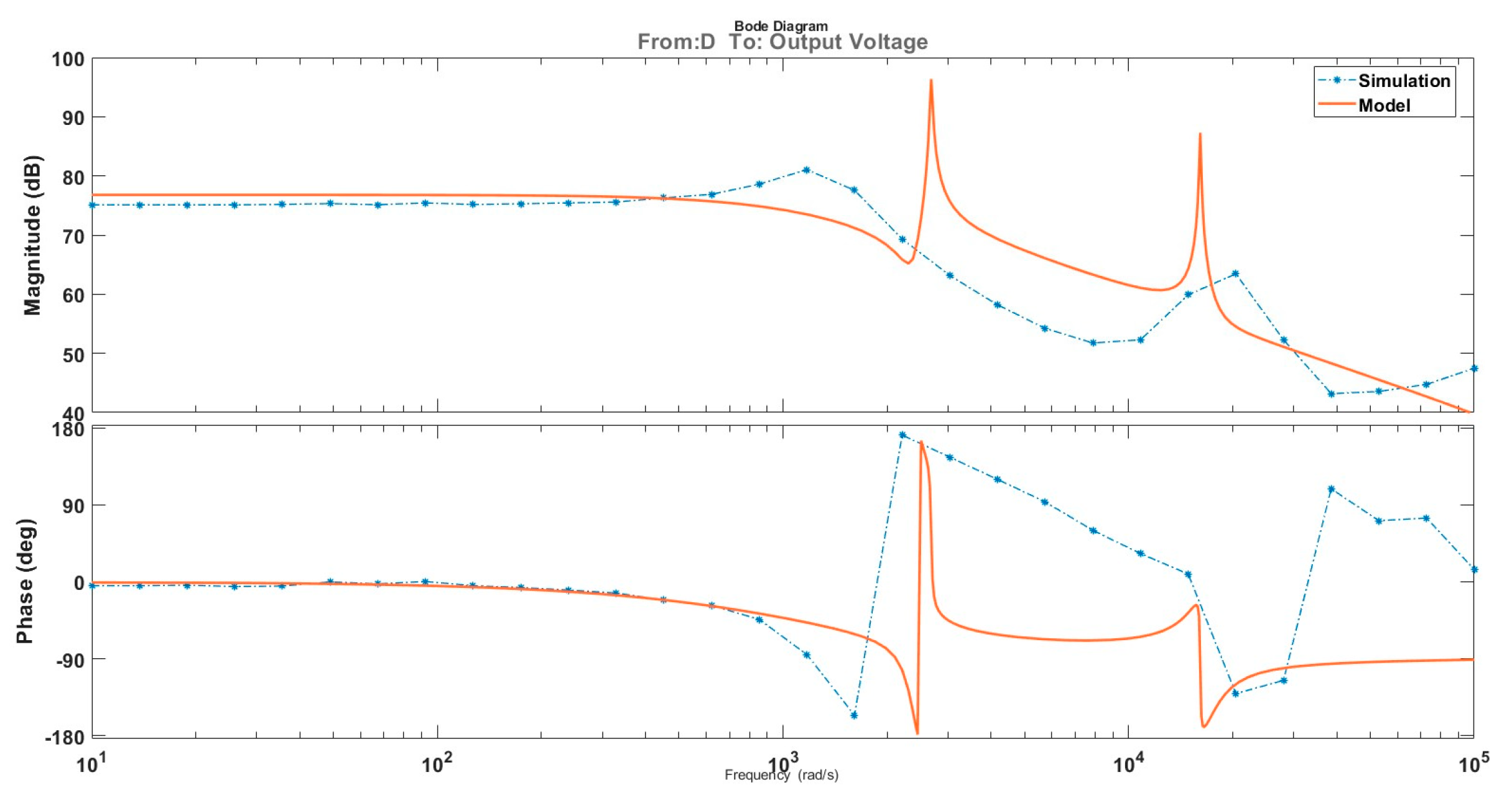 Electronics 13 02964 g003