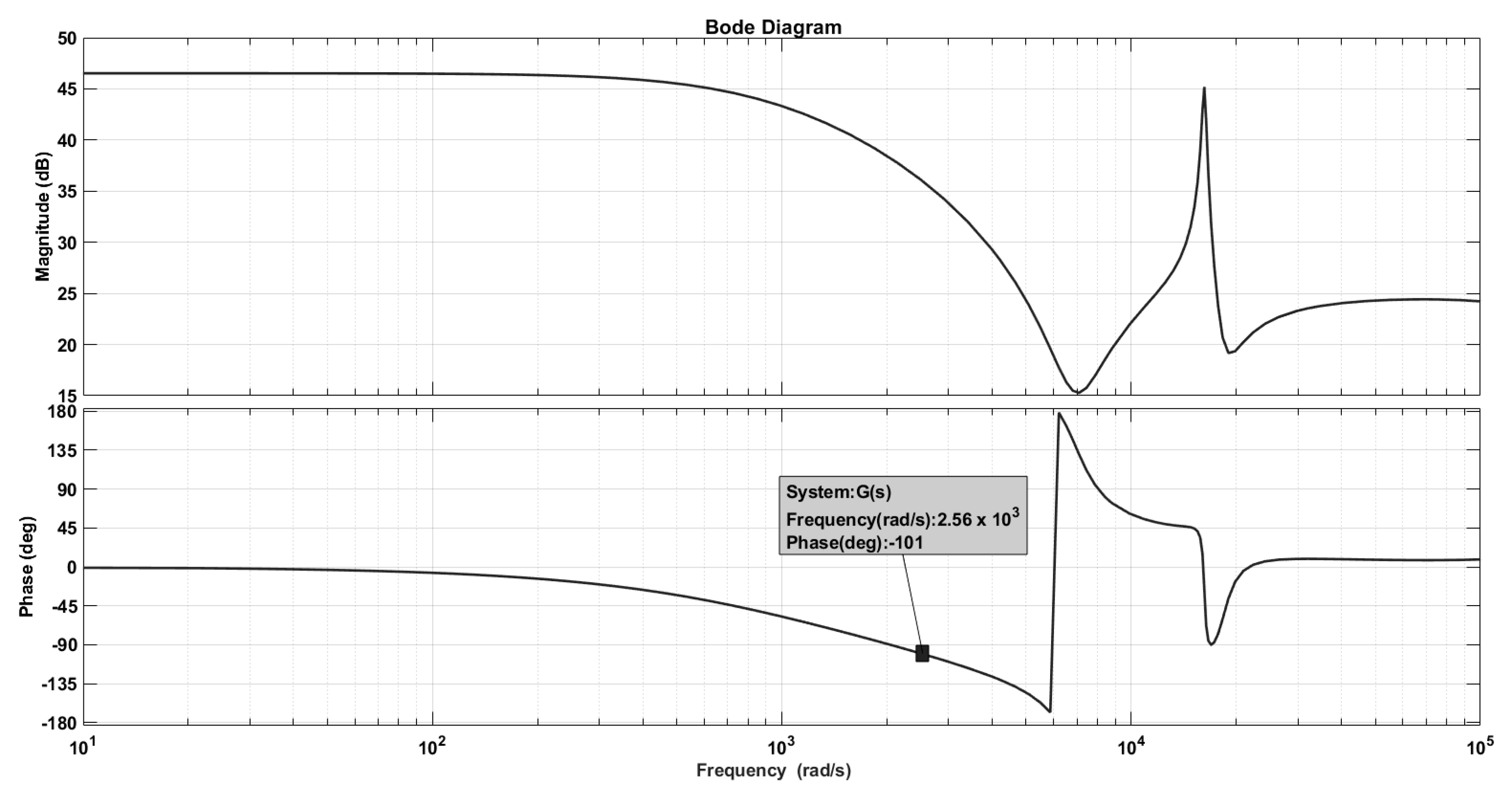 Electronics 13 02964 g005