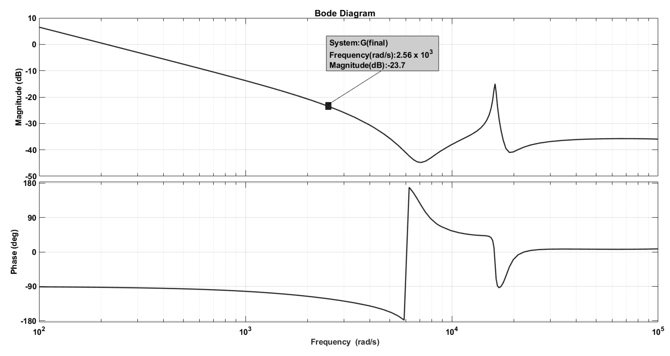 Electronics 13 02964 g006