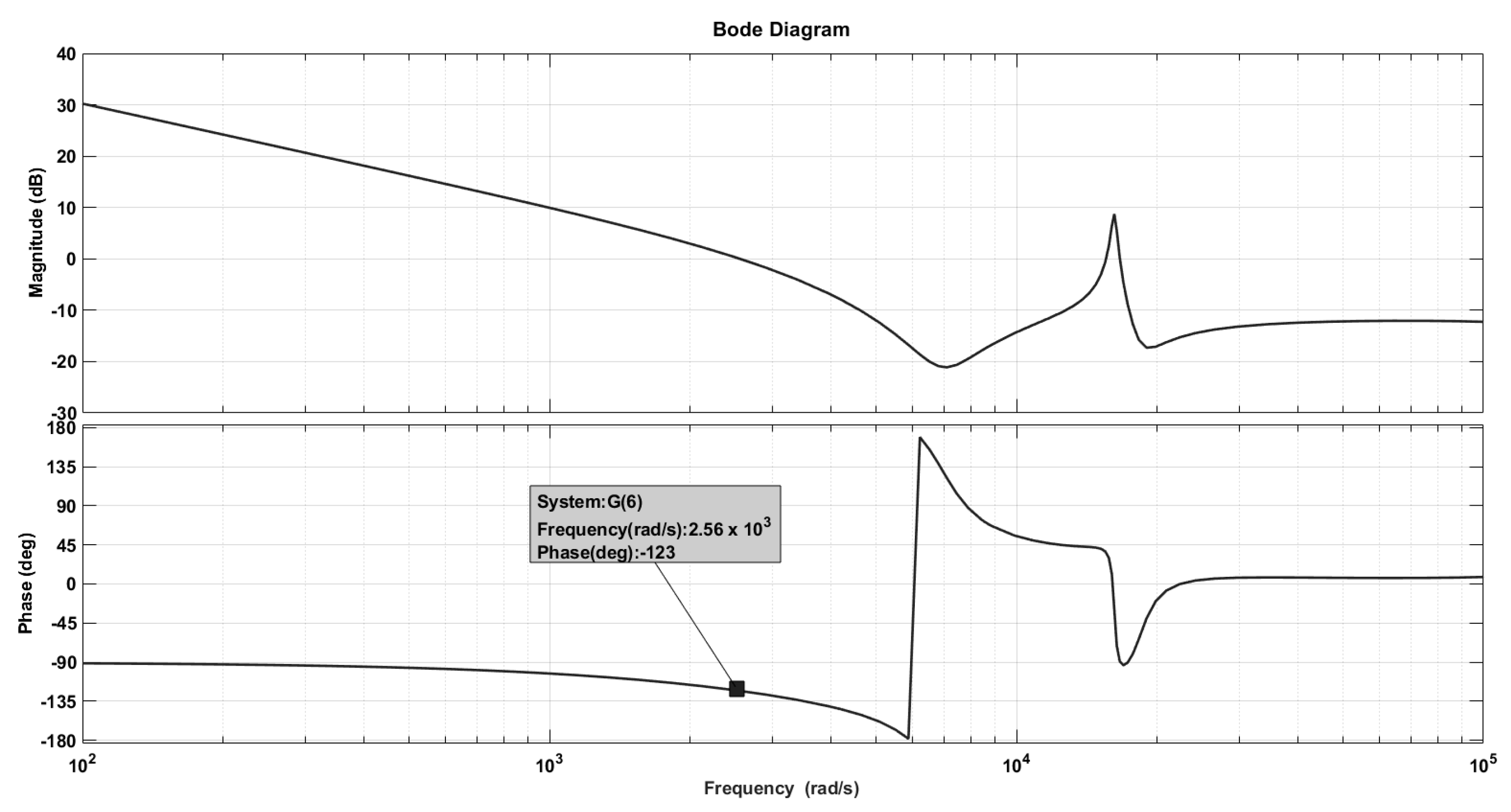 Electronics 13 02964 g007