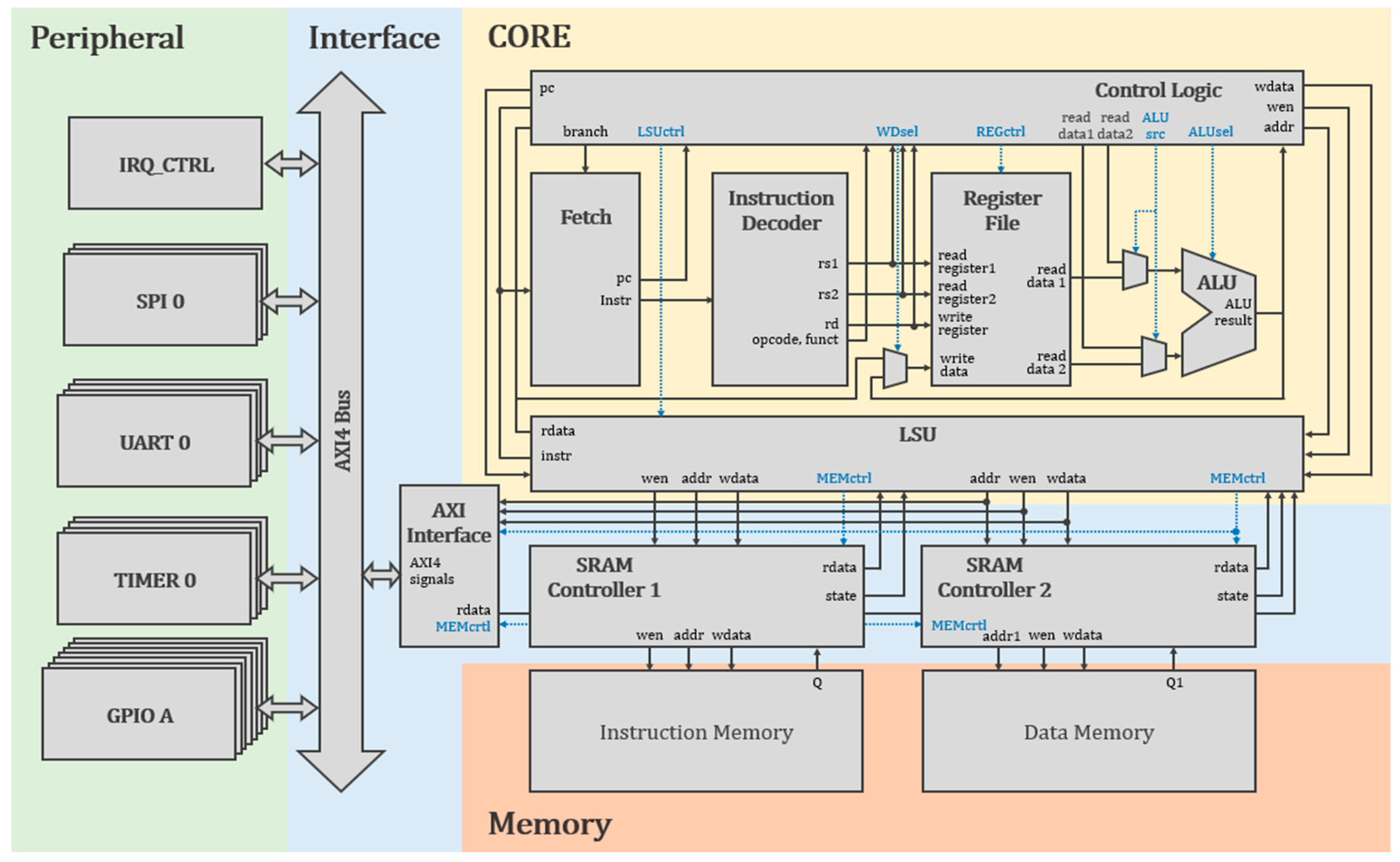 Electronics 13 02971 g003