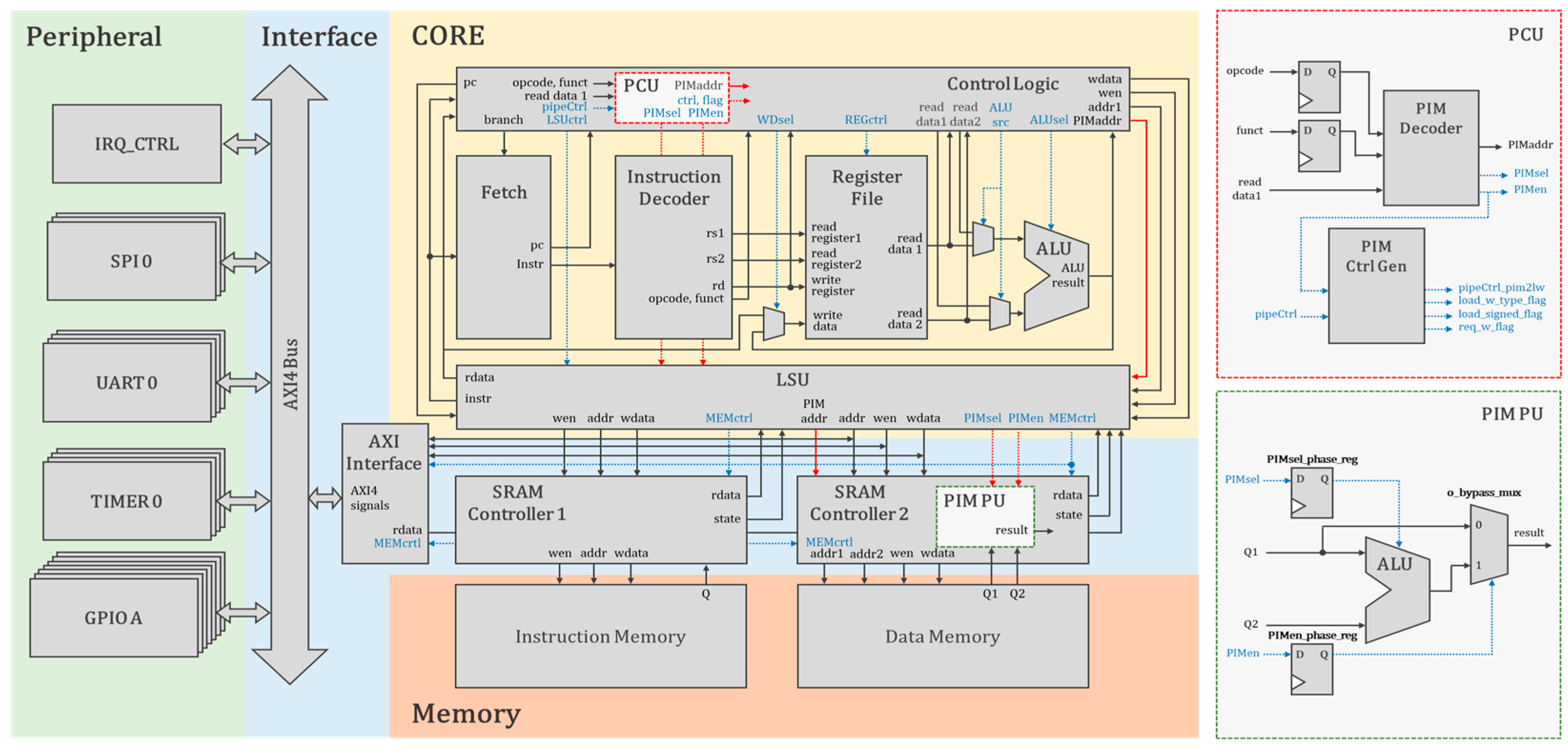 Electronics 13 02971 g005