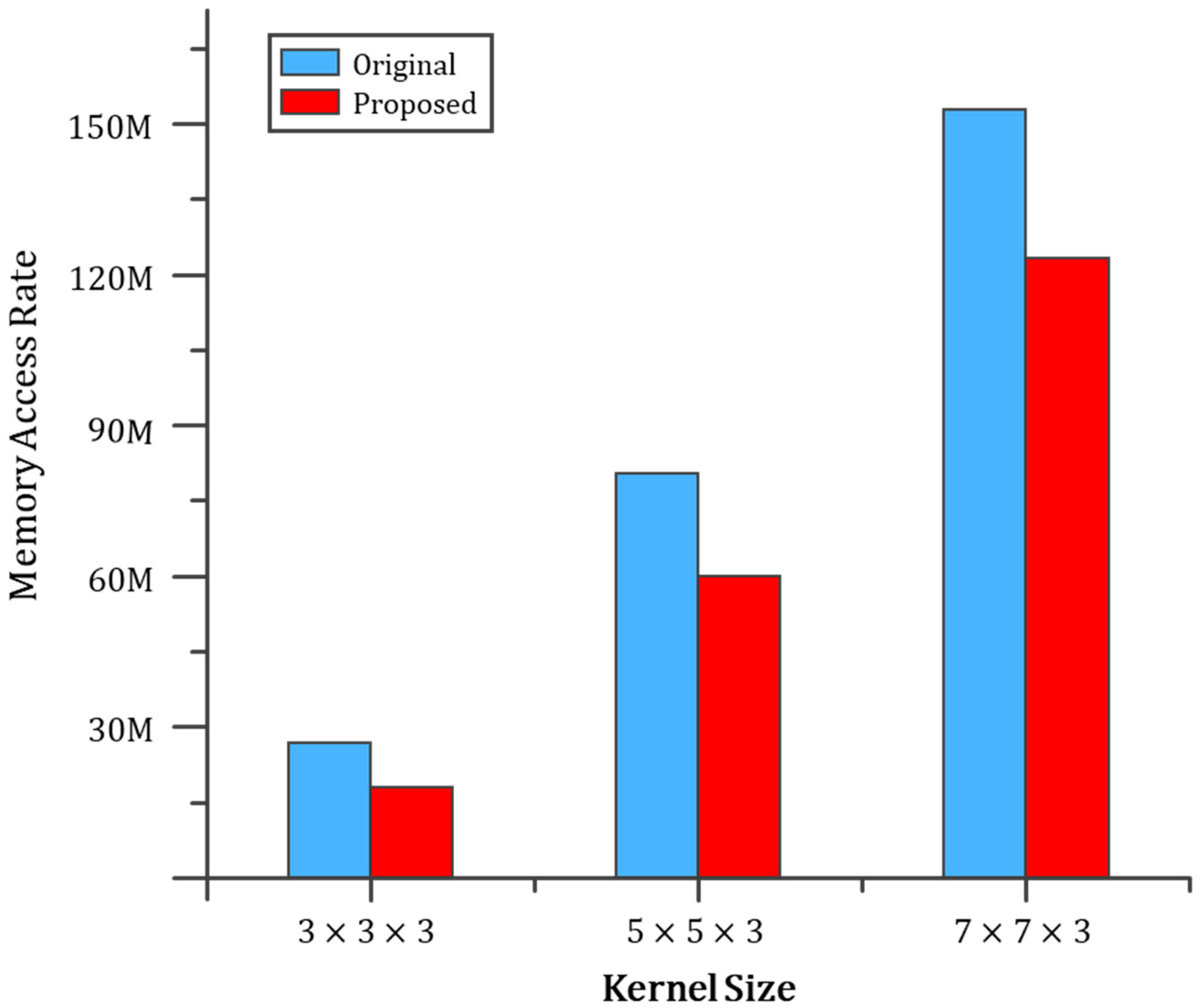 Electronics 13 02971 g006
