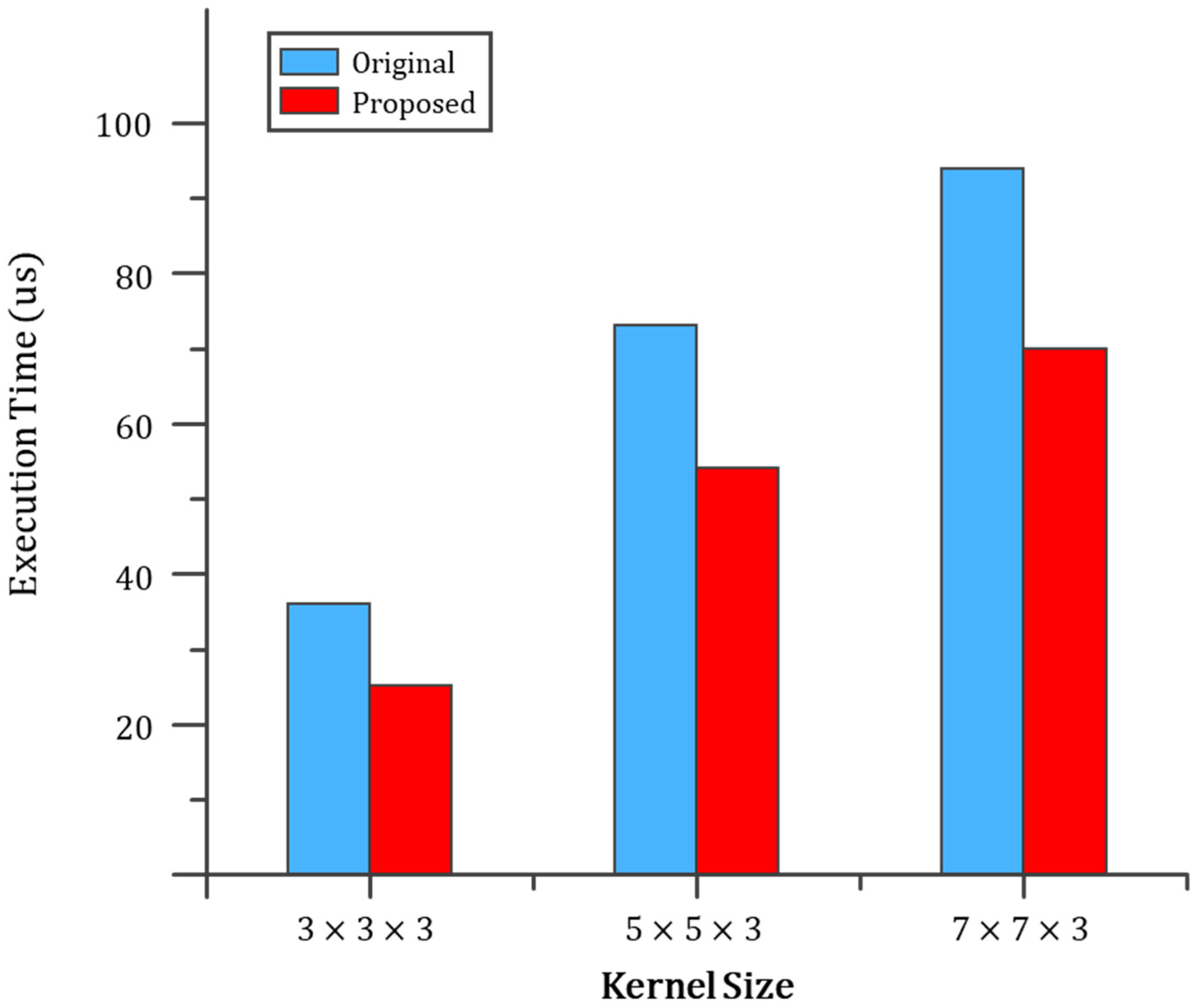 Electronics 13 02971 g007