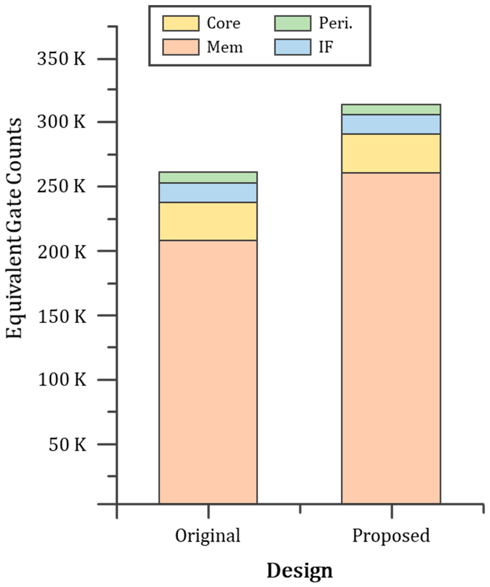 Electronics 13 02971 g008