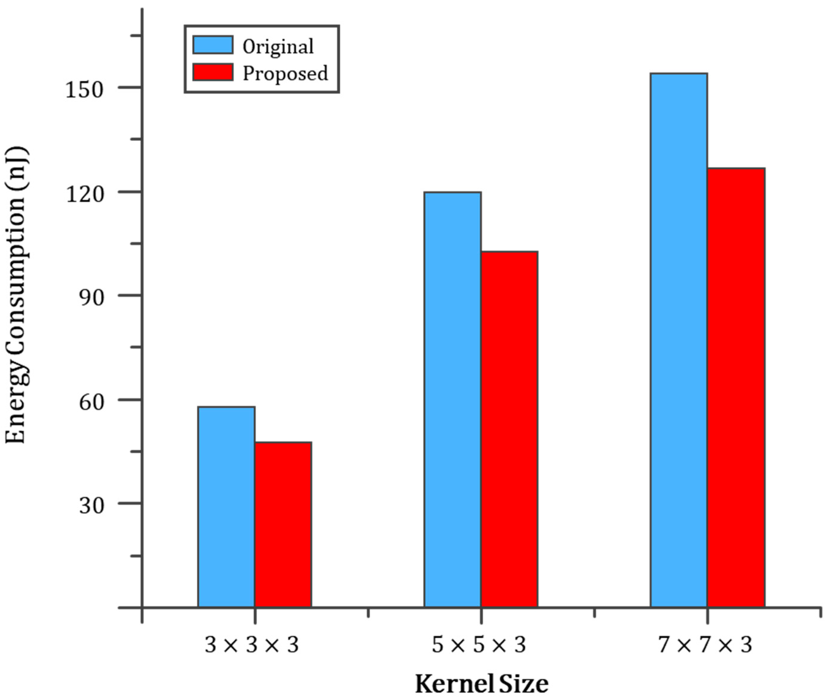 Electronics 13 02971 g009