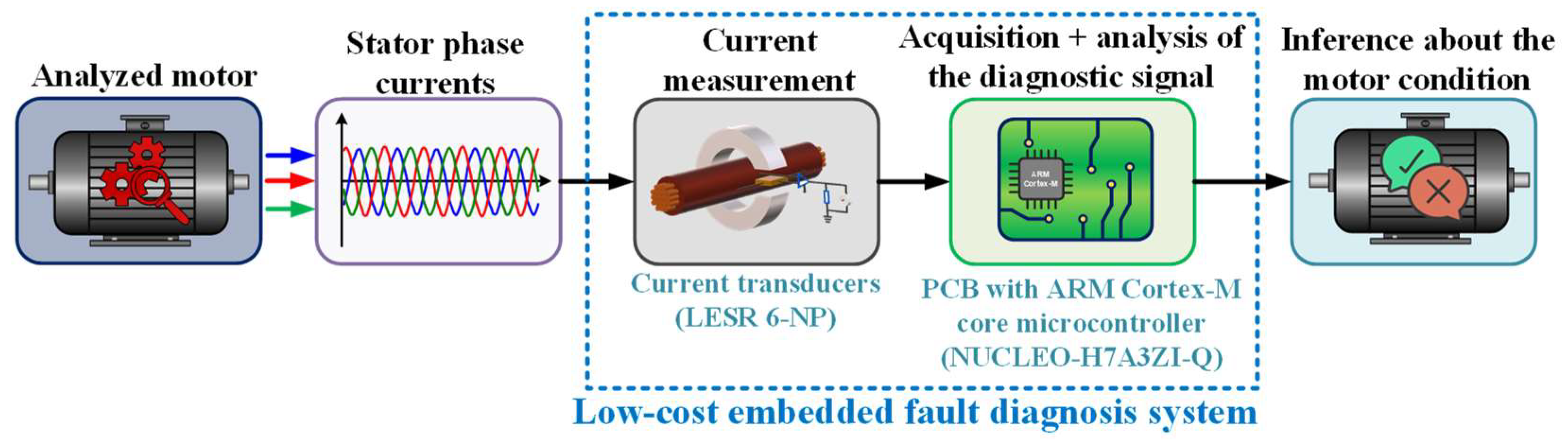 Electronics 13 02975 g002