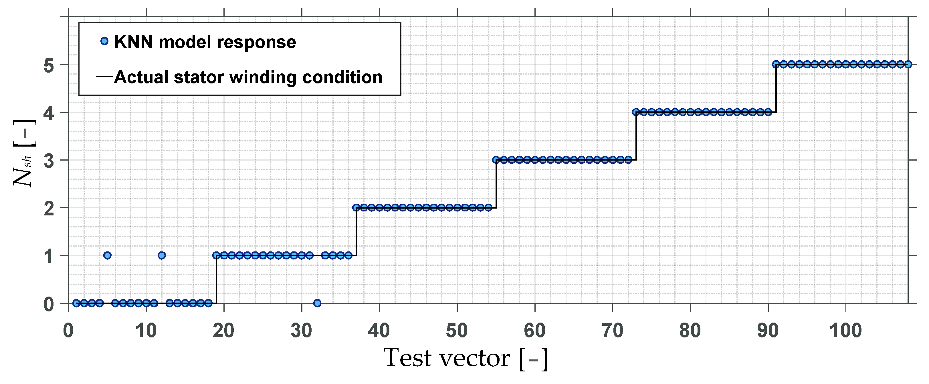 Electronics 13 02975 g018