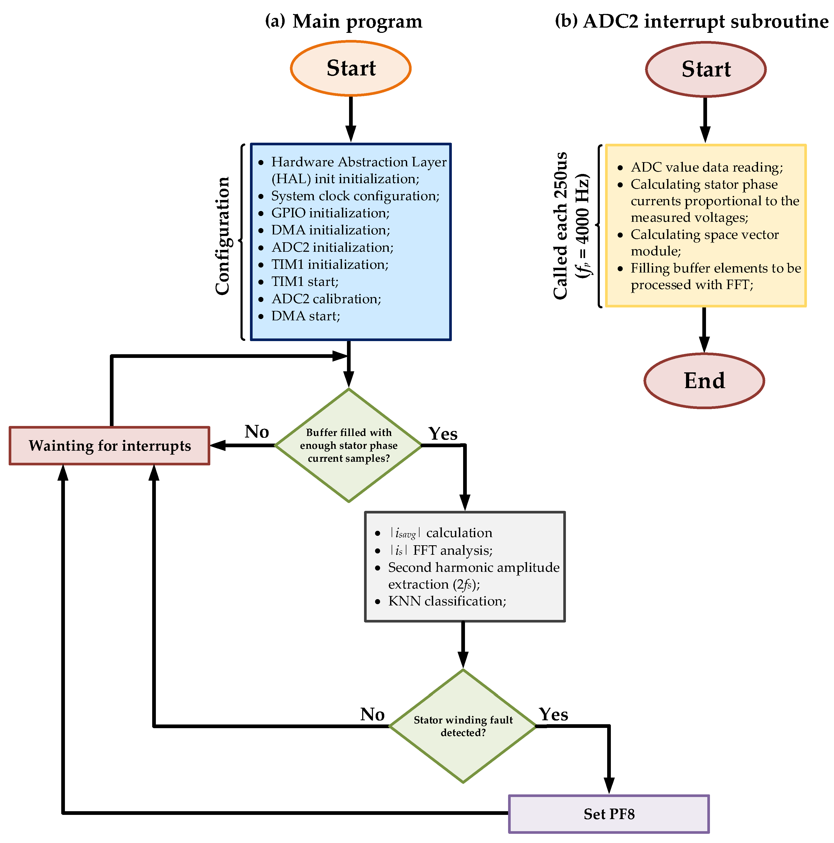 Electronics 13 02975 g020