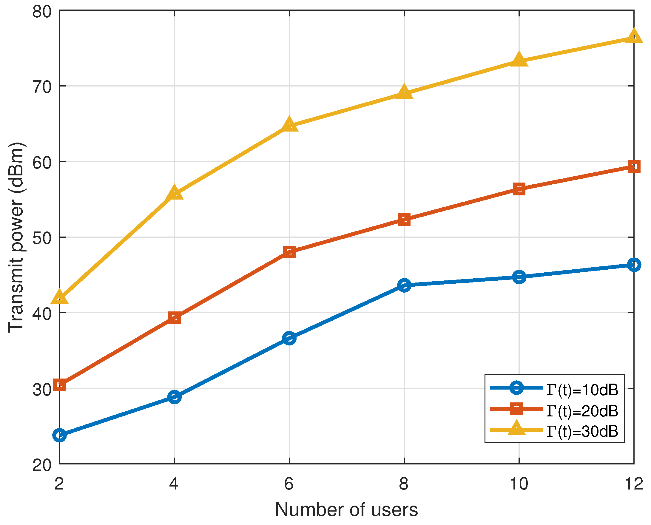 Electronics 13 02981 g009