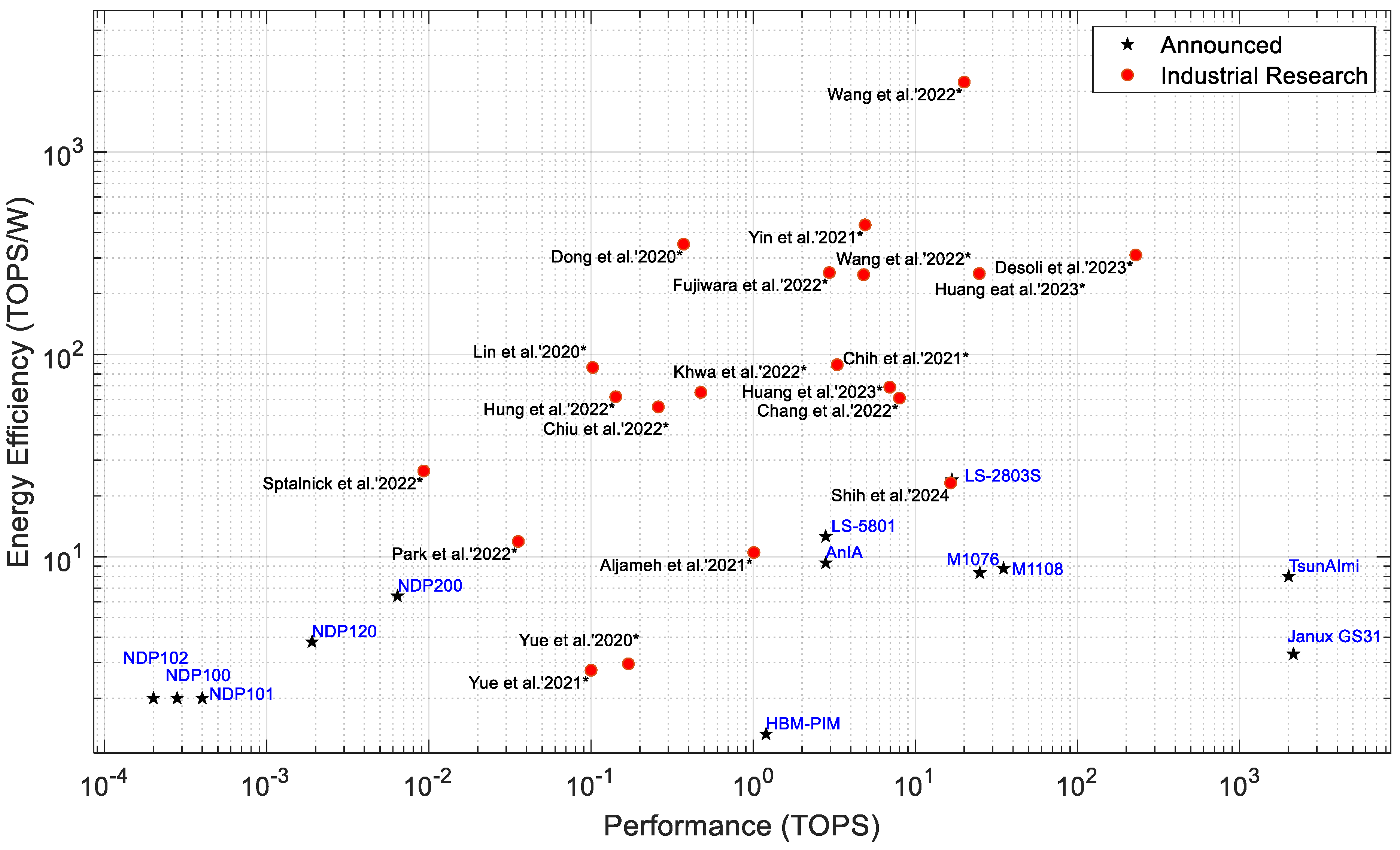 Electronics 13 02988 g012