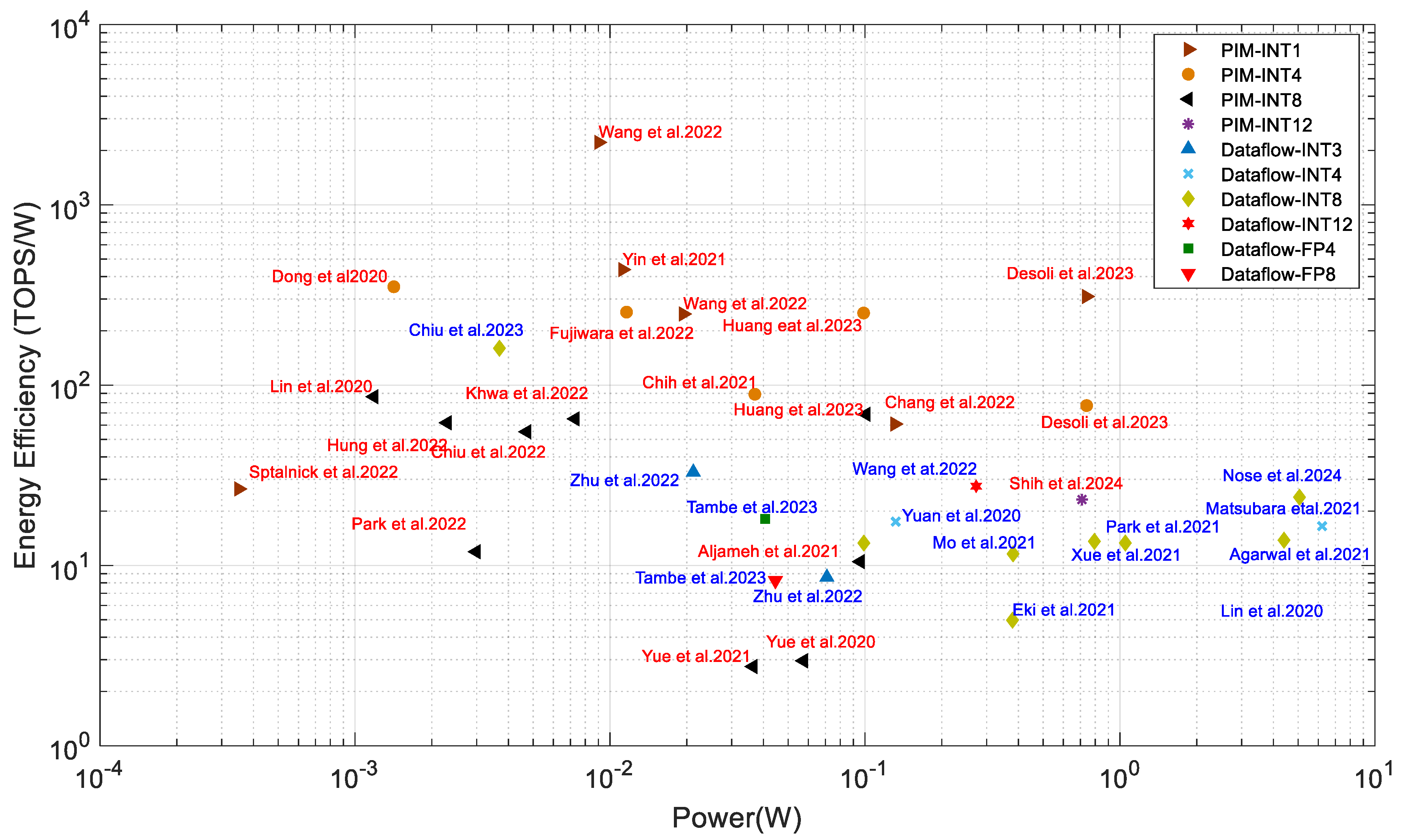 Electronics 13 02988 g013