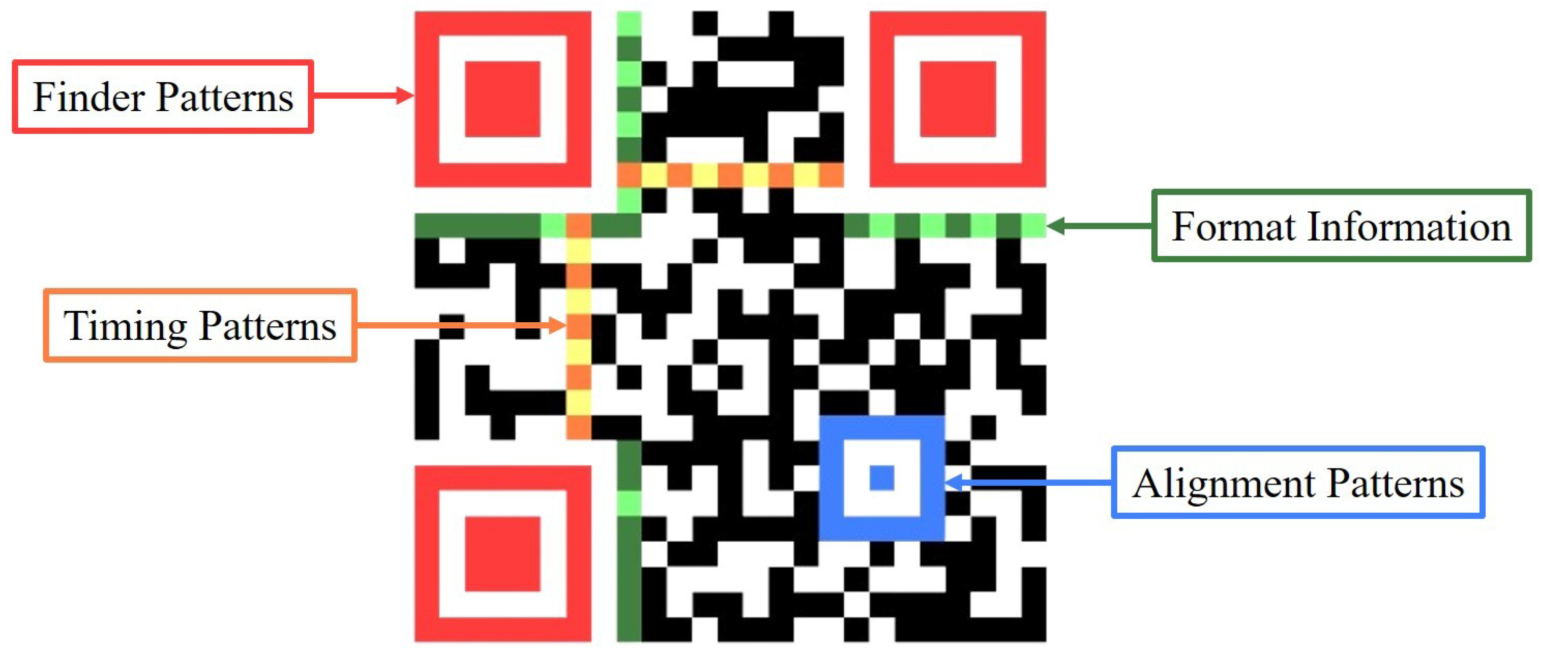 Electronics 13 03003 g001