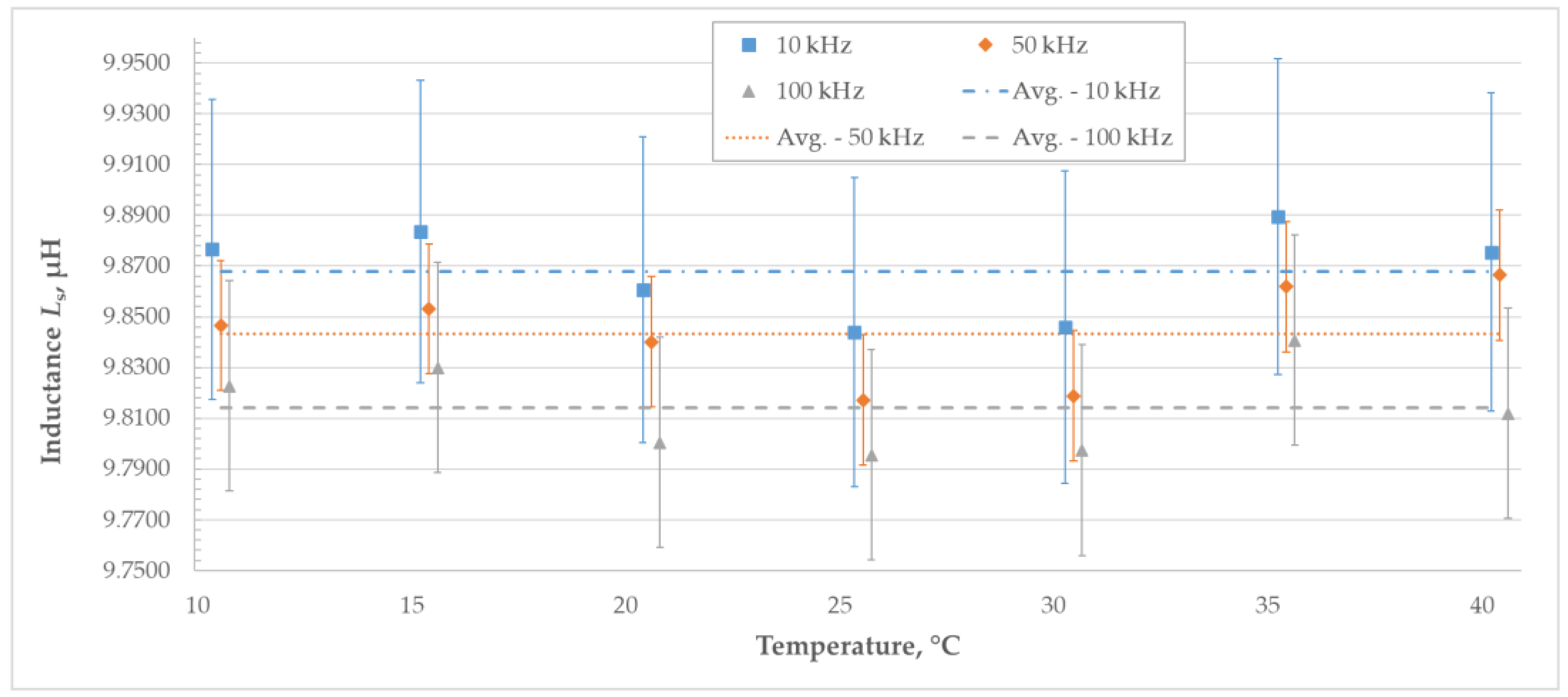 Electronics 13 03009 g018