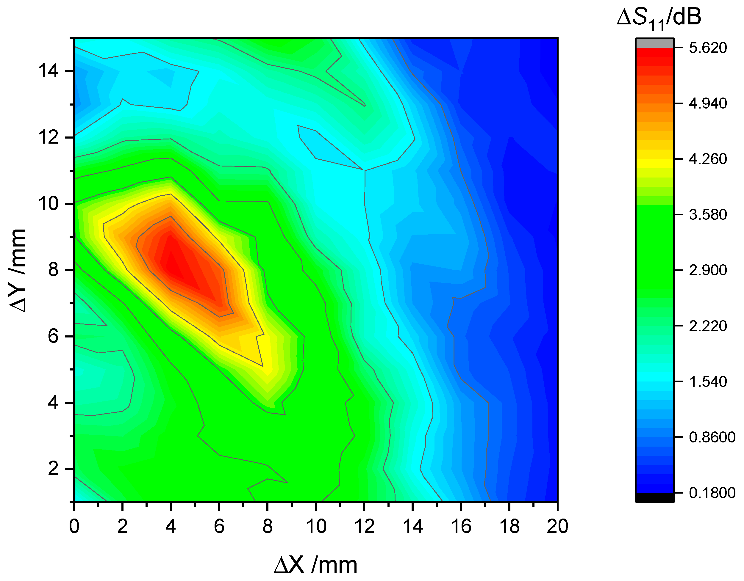 Electronics 13 03012 g007
