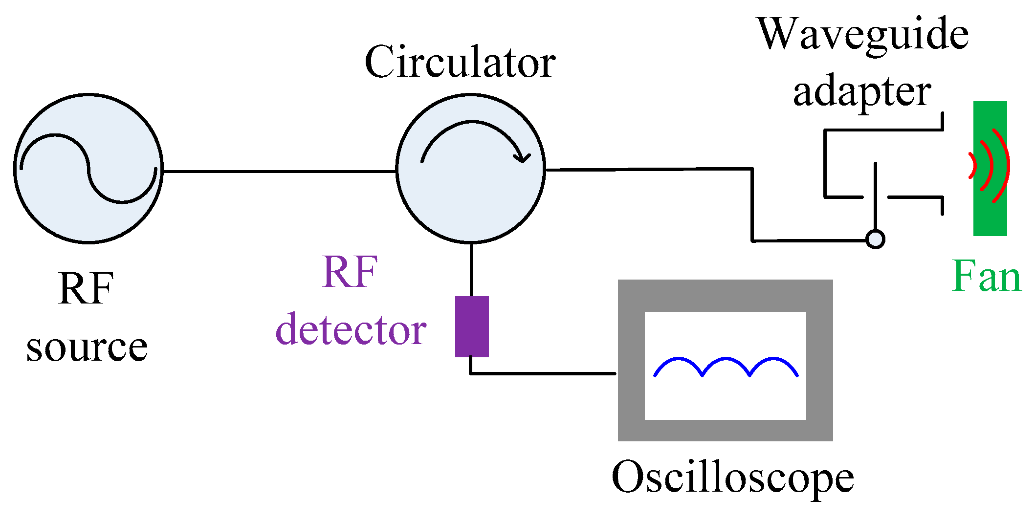 Electronics 13 03012 g009