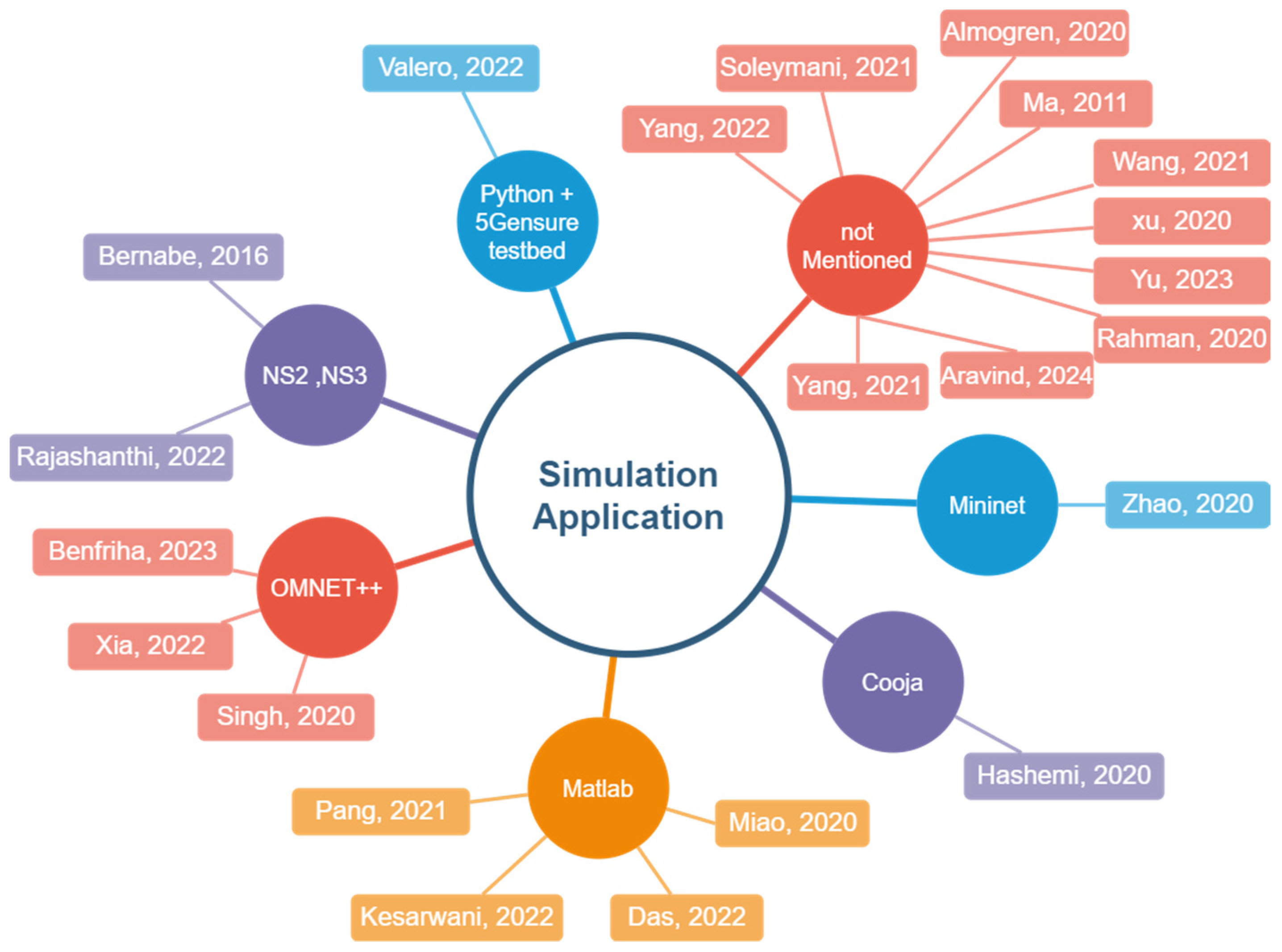 Electronics 13 03013 g004