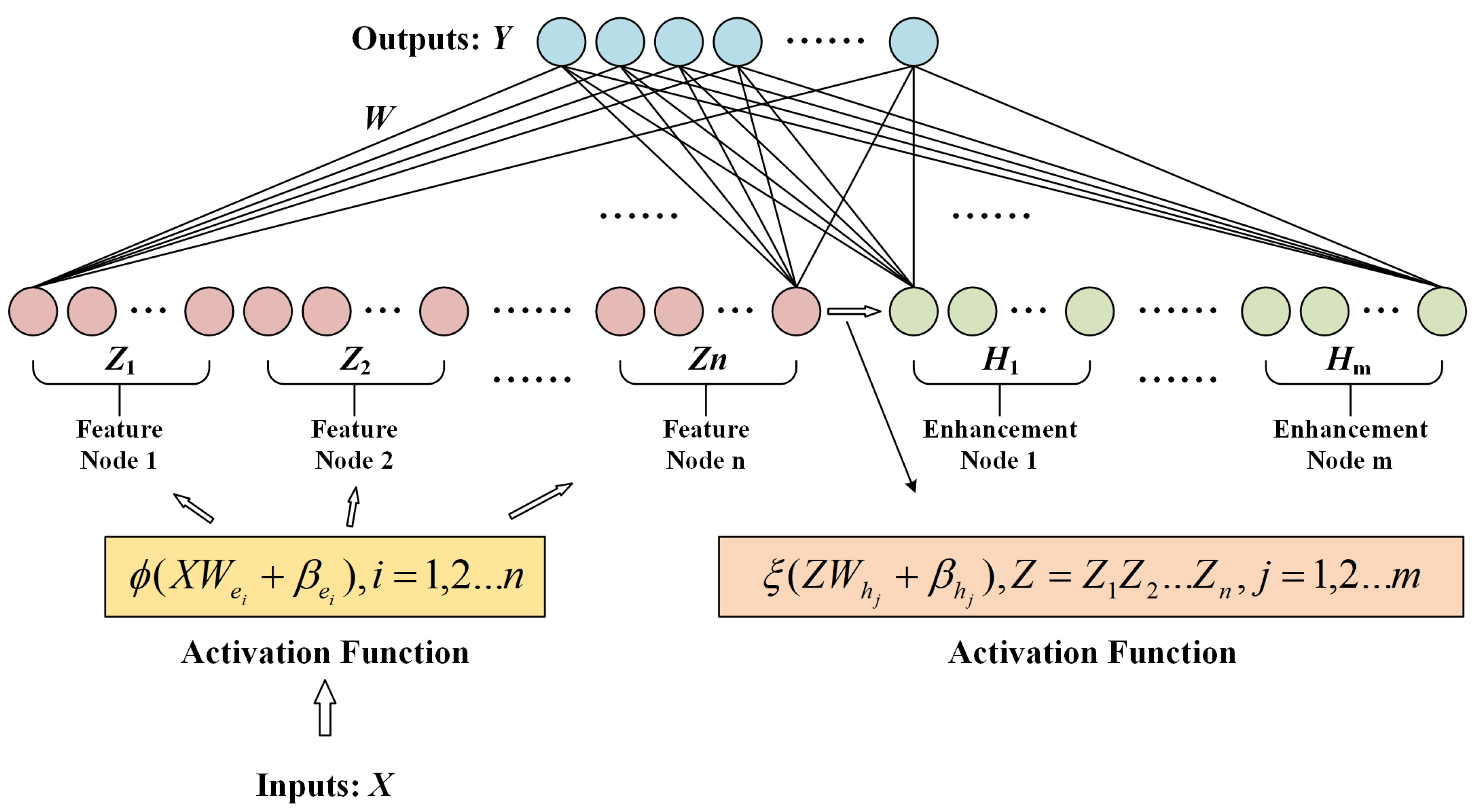 Electronics 13 03014 g004
