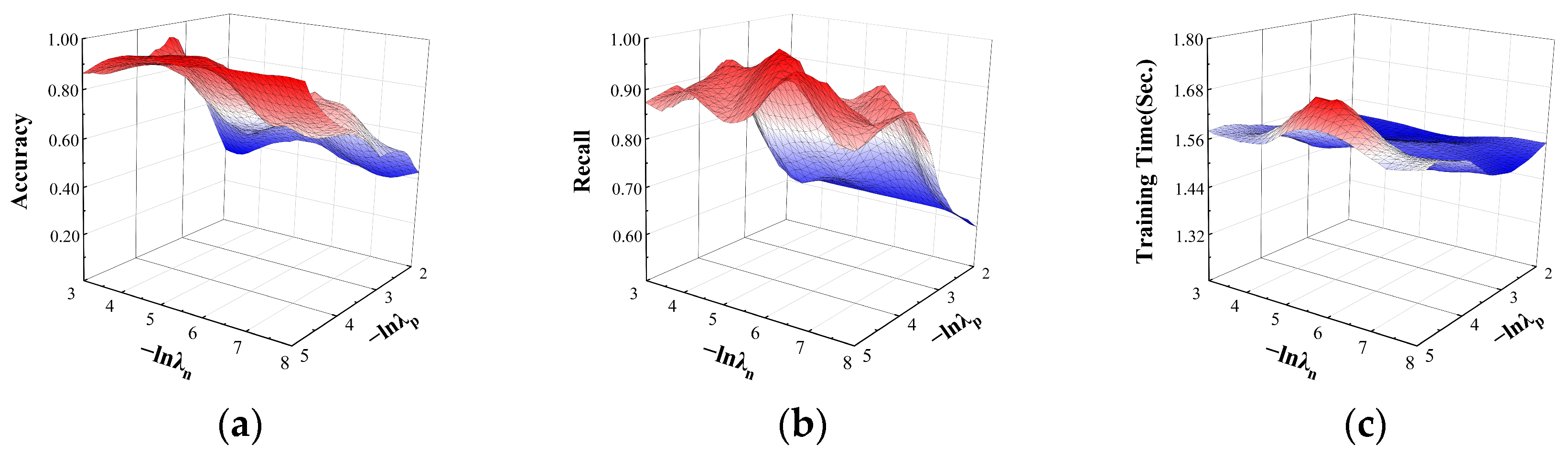 Electronics 13 03014 g005