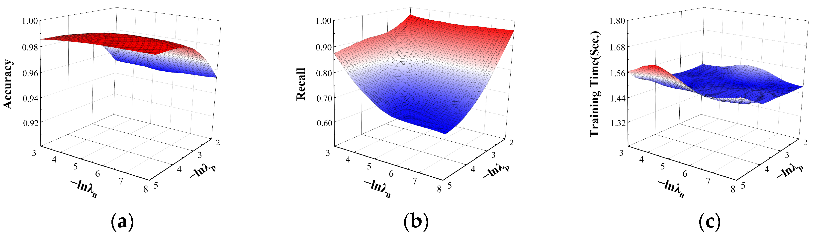 Electronics 13 03014 g006