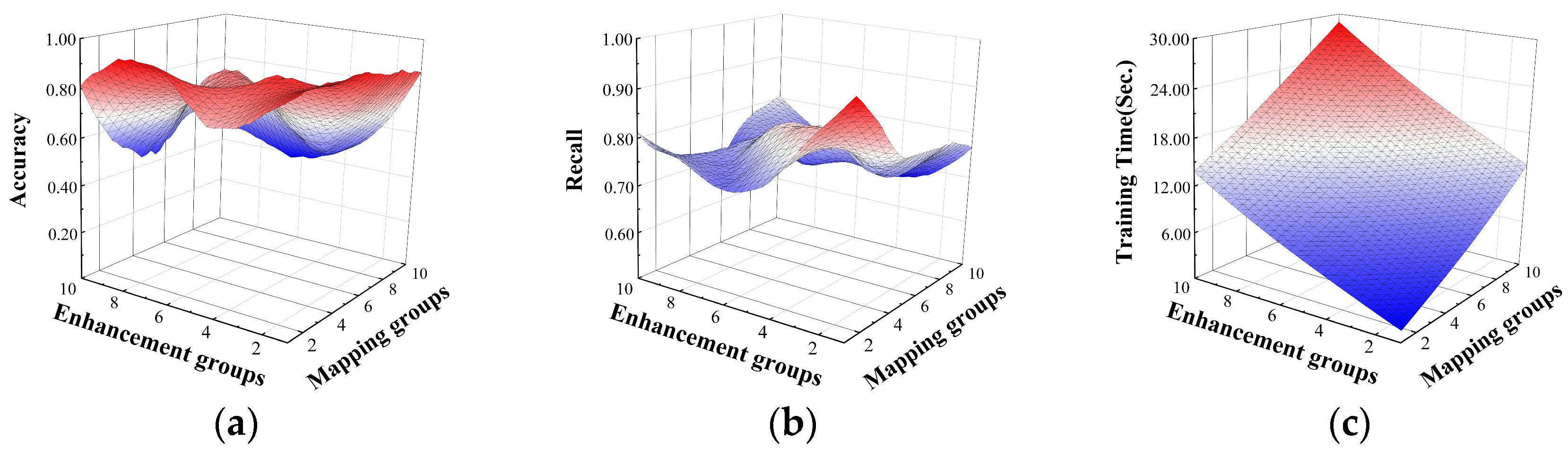 Electronics 13 03014 g007